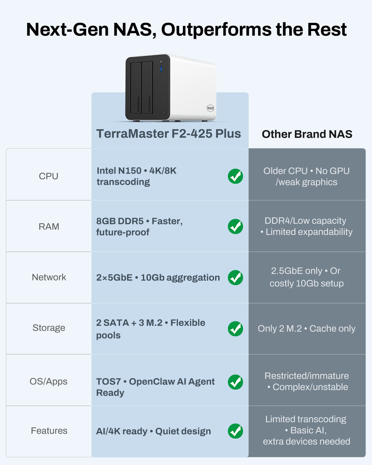 terramaster-f2-425-plus-nas-2-baies-x86-quad-core-8-go-ram image 6
