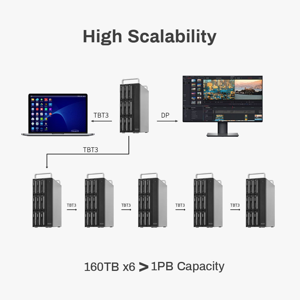 terramaster-d8-332-stockage-raid-thunderbolt-3-8-baies image 5