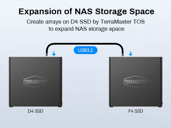 terramaster-d4-ssd-boitier-das-usb4-4-baies-m-2-nvme-32-to image 6