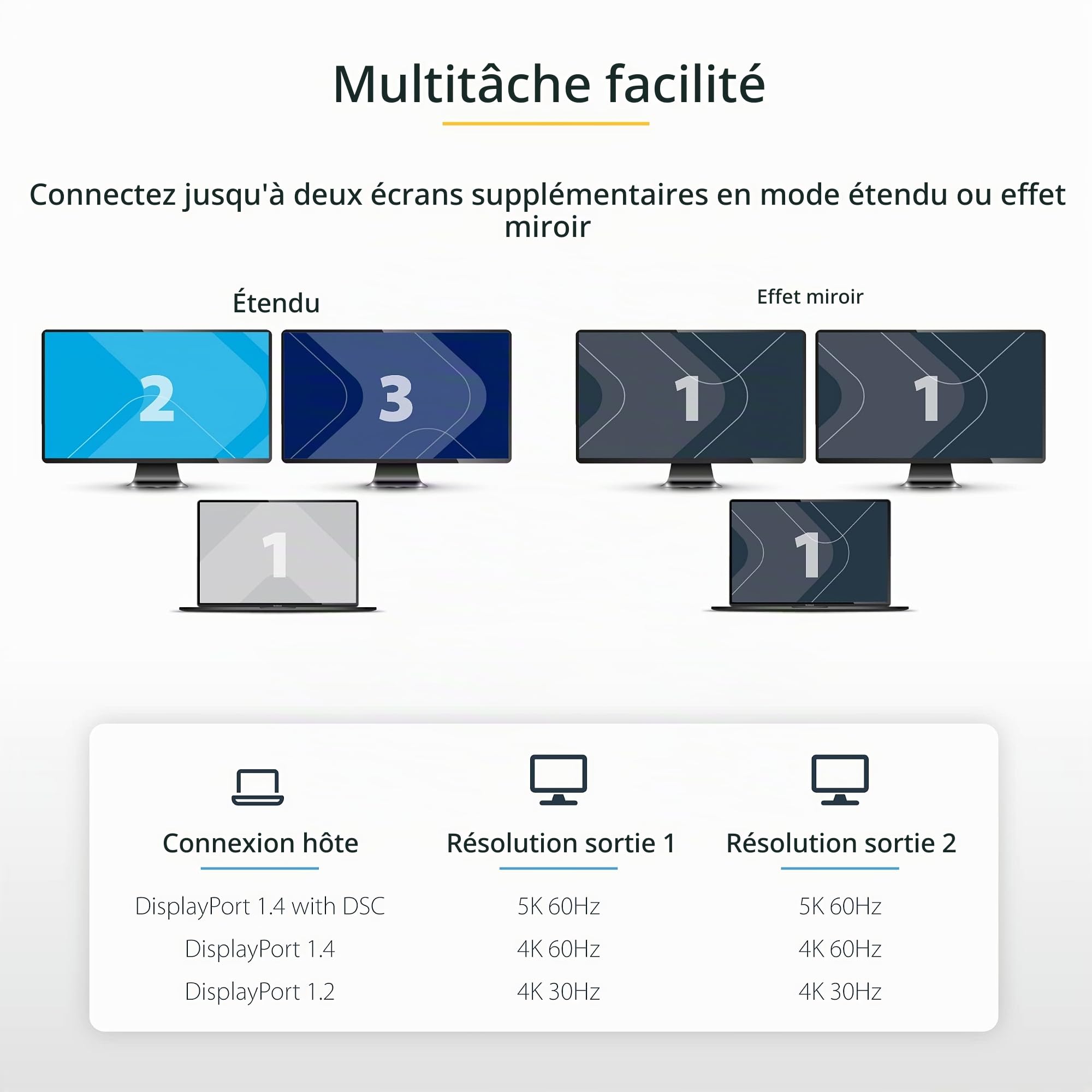 startech-com-hub-mst-displayport-1-4-vers-2x-displayport-double-5k-60hz-windows image 4