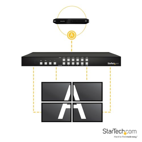 startech-com-vs424hdpip-matrice-switch-hdmi-4x4-picture-and-picture image 8