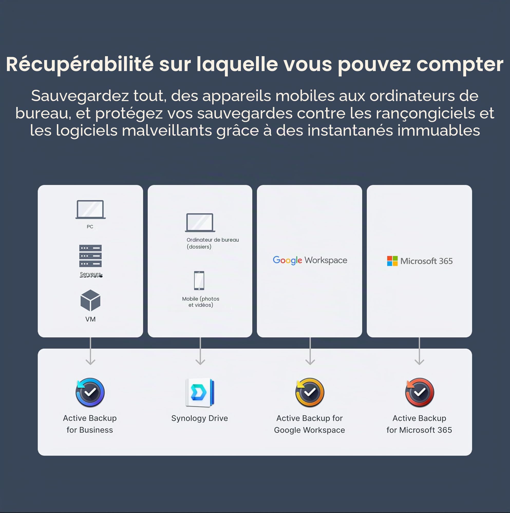 synology-ds425-nas-4-baies-plus-series-intel-celeron-j4125-2-5-gbe-2-go-ddr4 image 6