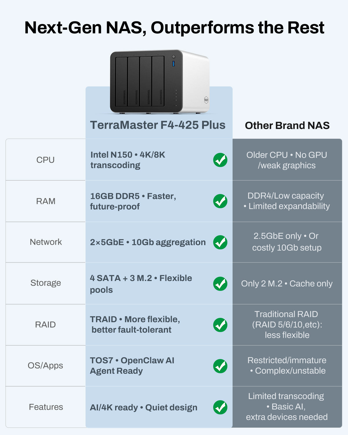 terramaster-f4-425-plus-nas-hybride-x86-4-baies-quad-core-8-go-ram-2x-2-5g image 3