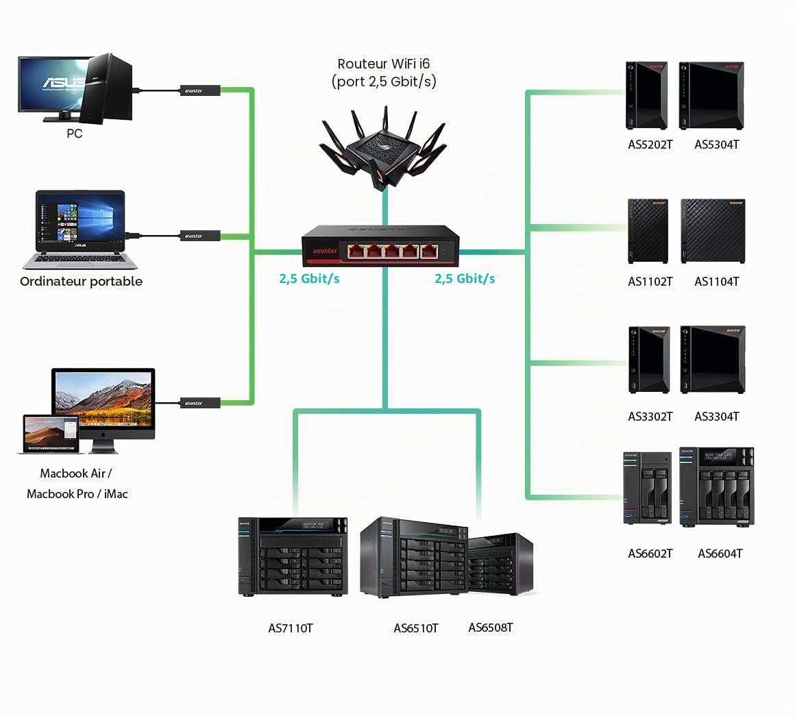 asustor-asw205t-switch-r-seau-5-ports-2-5g-25-gbps-sans-ventilateur image 5