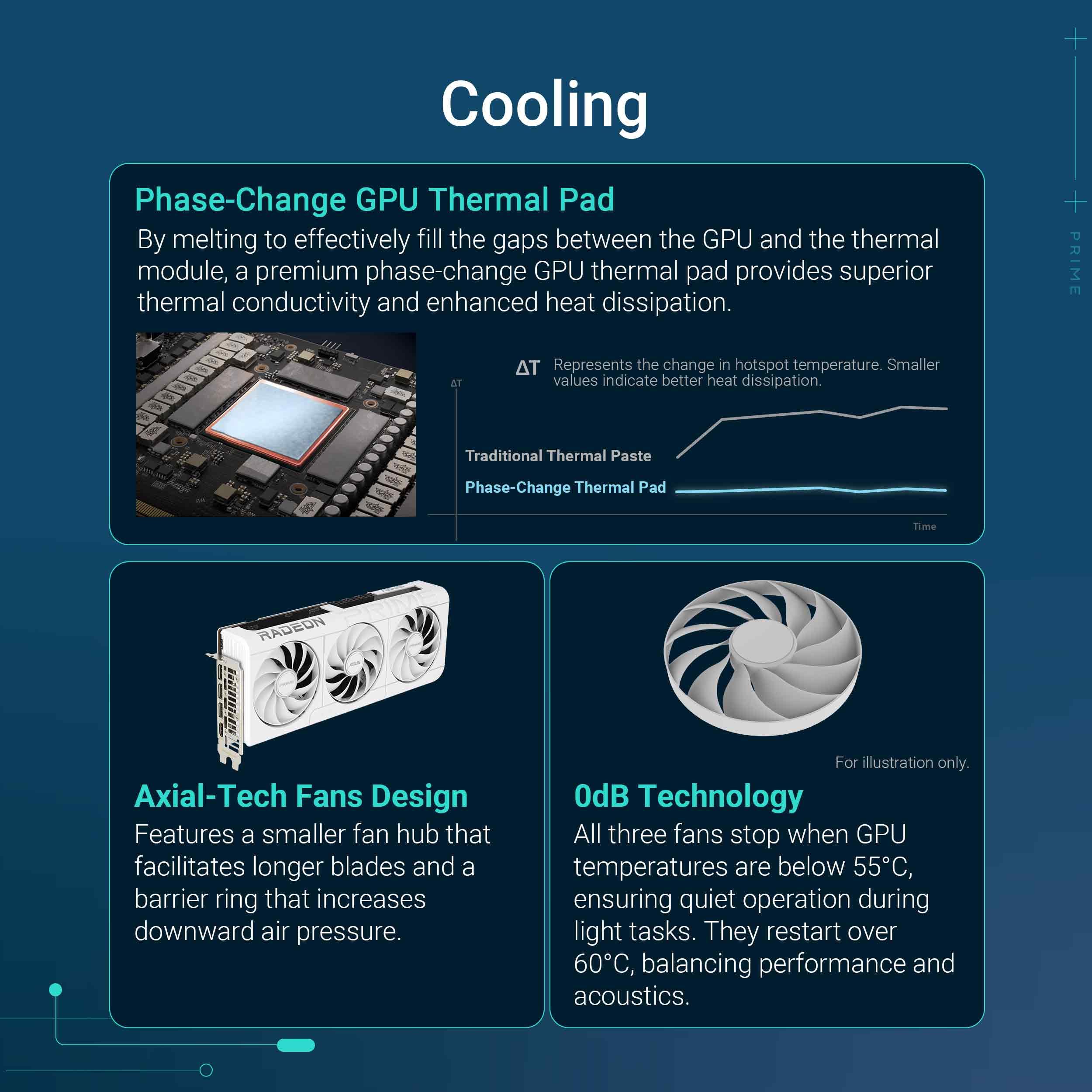 asus-prime-radeon-rx-9070-xt-16gb-gddr6-white-oc-edition-carte-graphique image 3