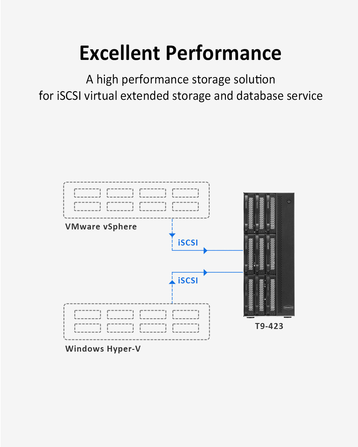terramaster-t9-450-nas-9-baies-10gbe image 7