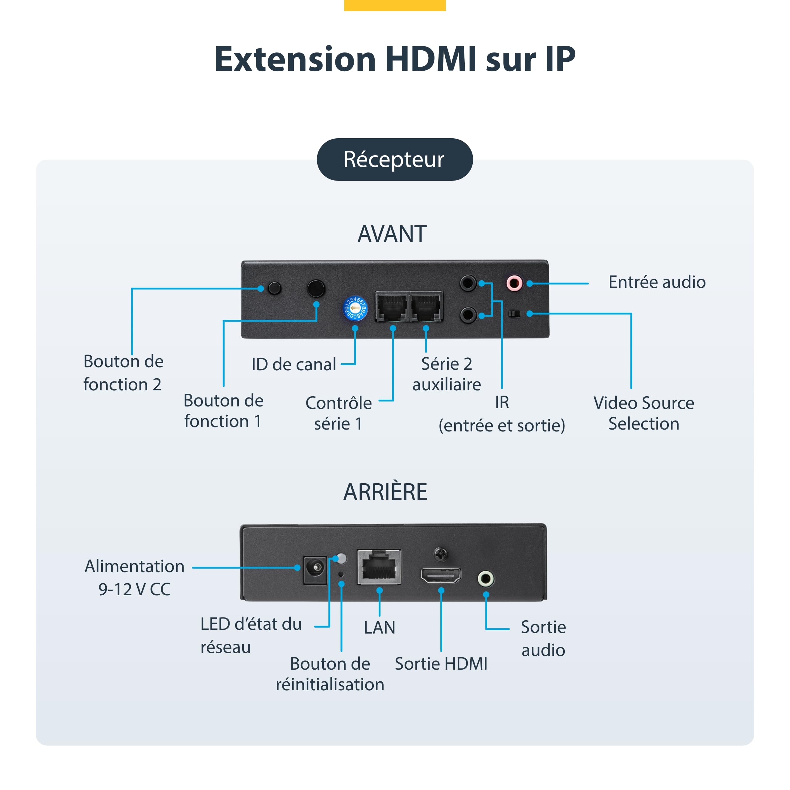 startech-com-prolongateur-hdmi-4k-sur-ip-avoip-mur-vid-o-st12mhdlan4k image 3