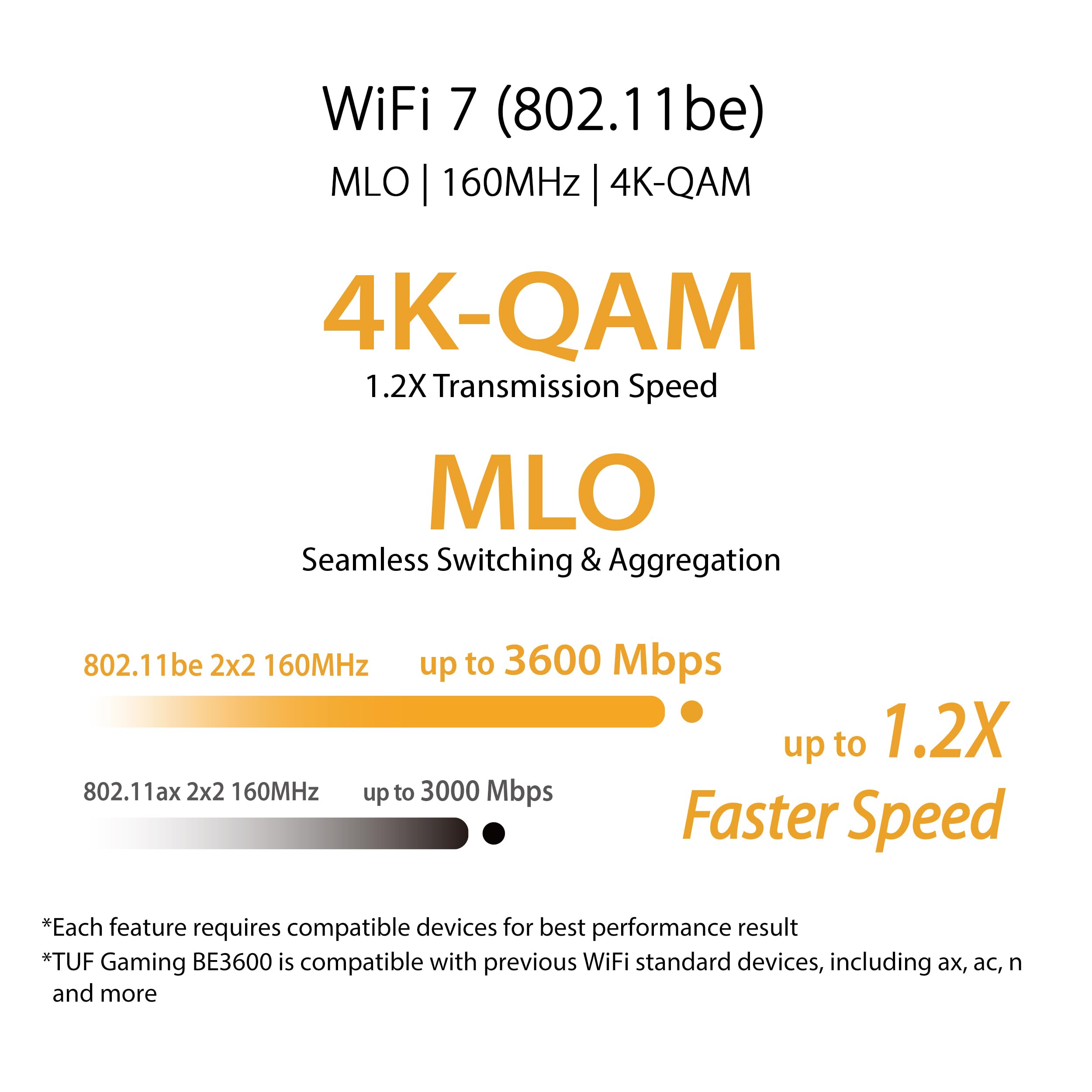 asus-tuf-gaming-be3600-v2-routeur-gaming-wifi-7-double-bande-3600-mbps-2-5g image 3