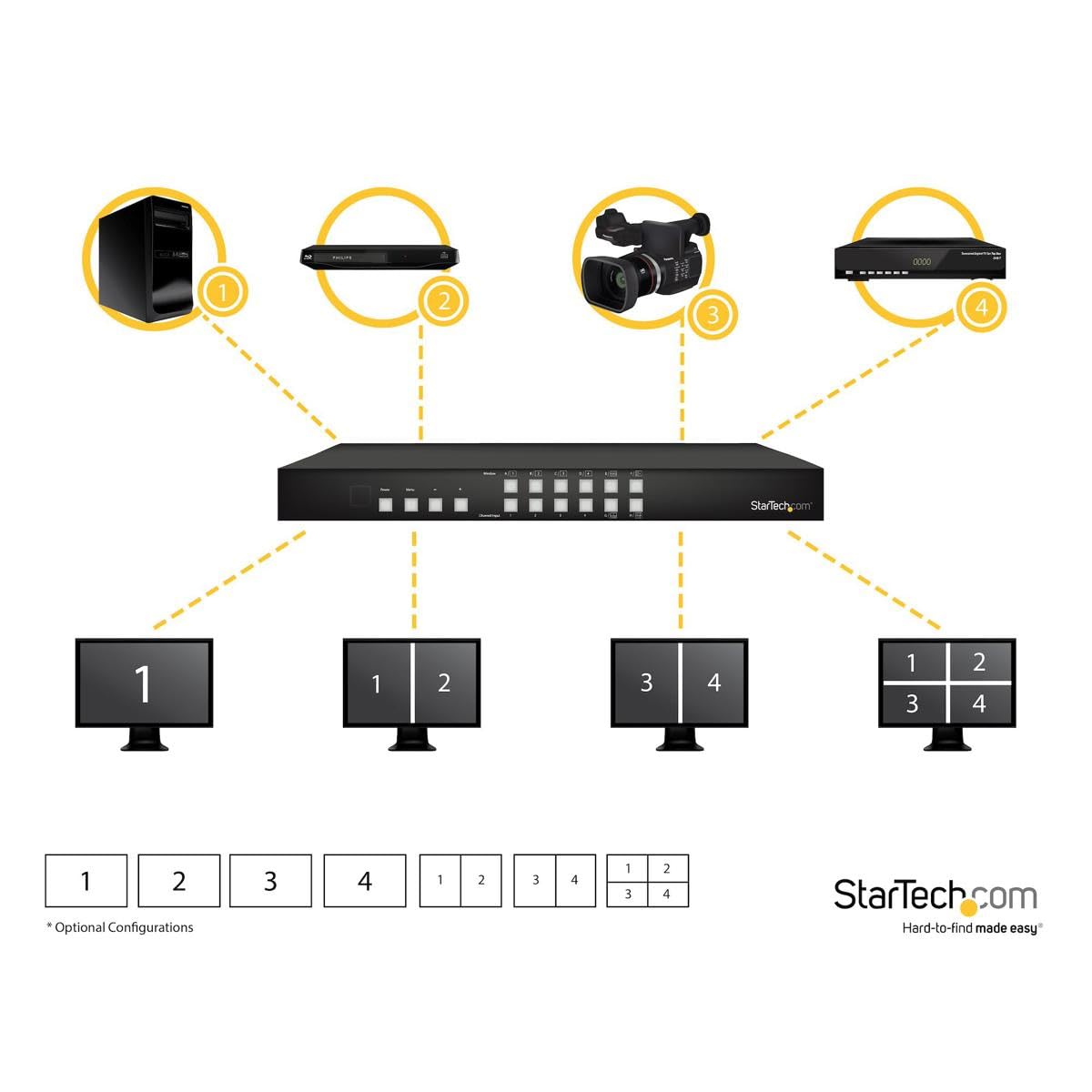 startech-com-vs424hdpip-matrice-switch-hdmi-4x4-picture-and-picture image 3