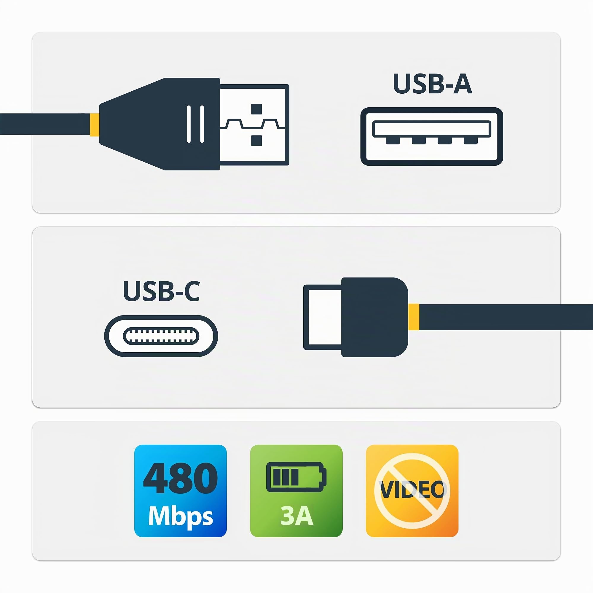 startech-com-usb2ac4m-c-ble-de-charge-usb-a-vers-usb-c-3a-4m image 4