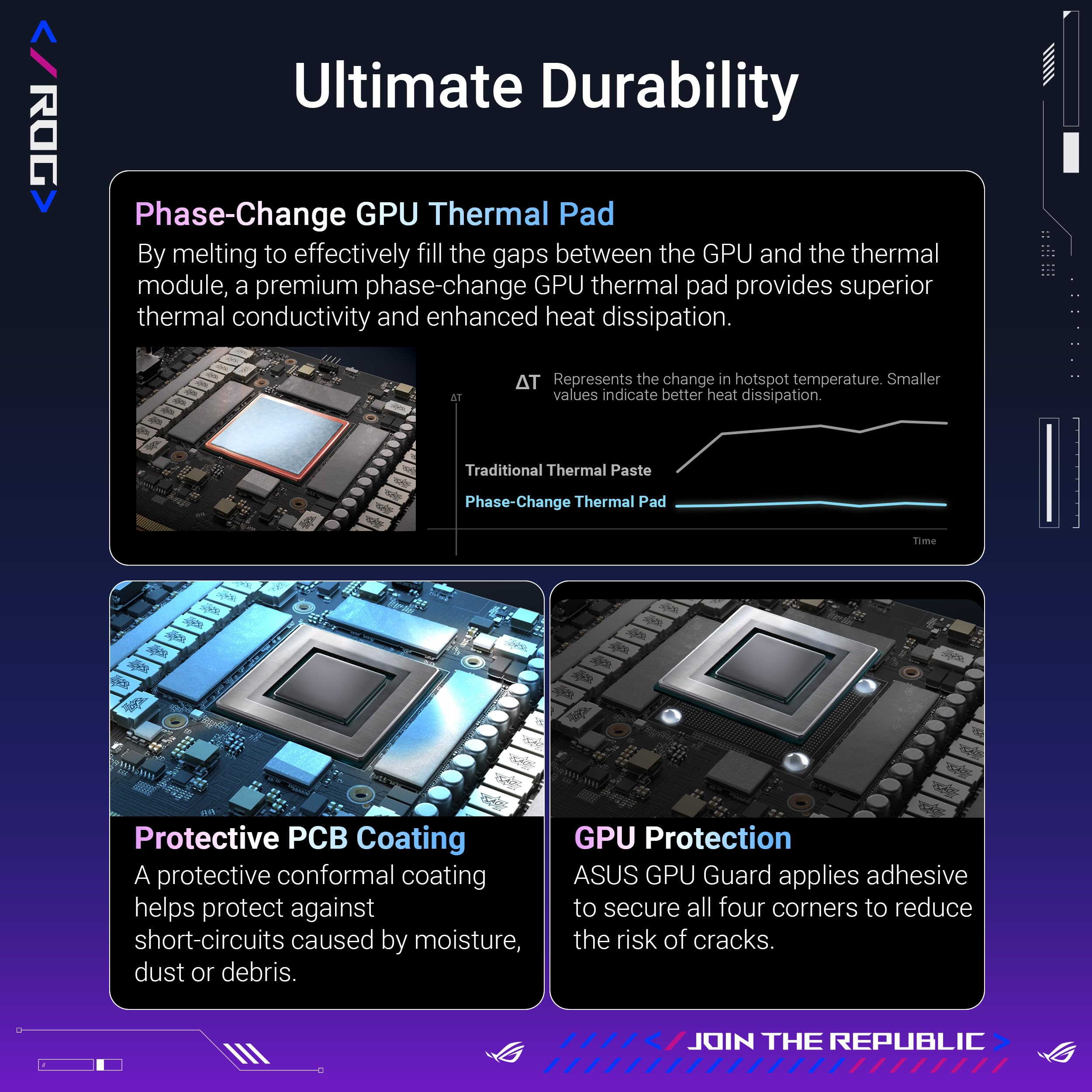 asus-rog-astral-geforce-rtx-5080-16gb-gddr7-oc-edition-carte-graphique image 5
