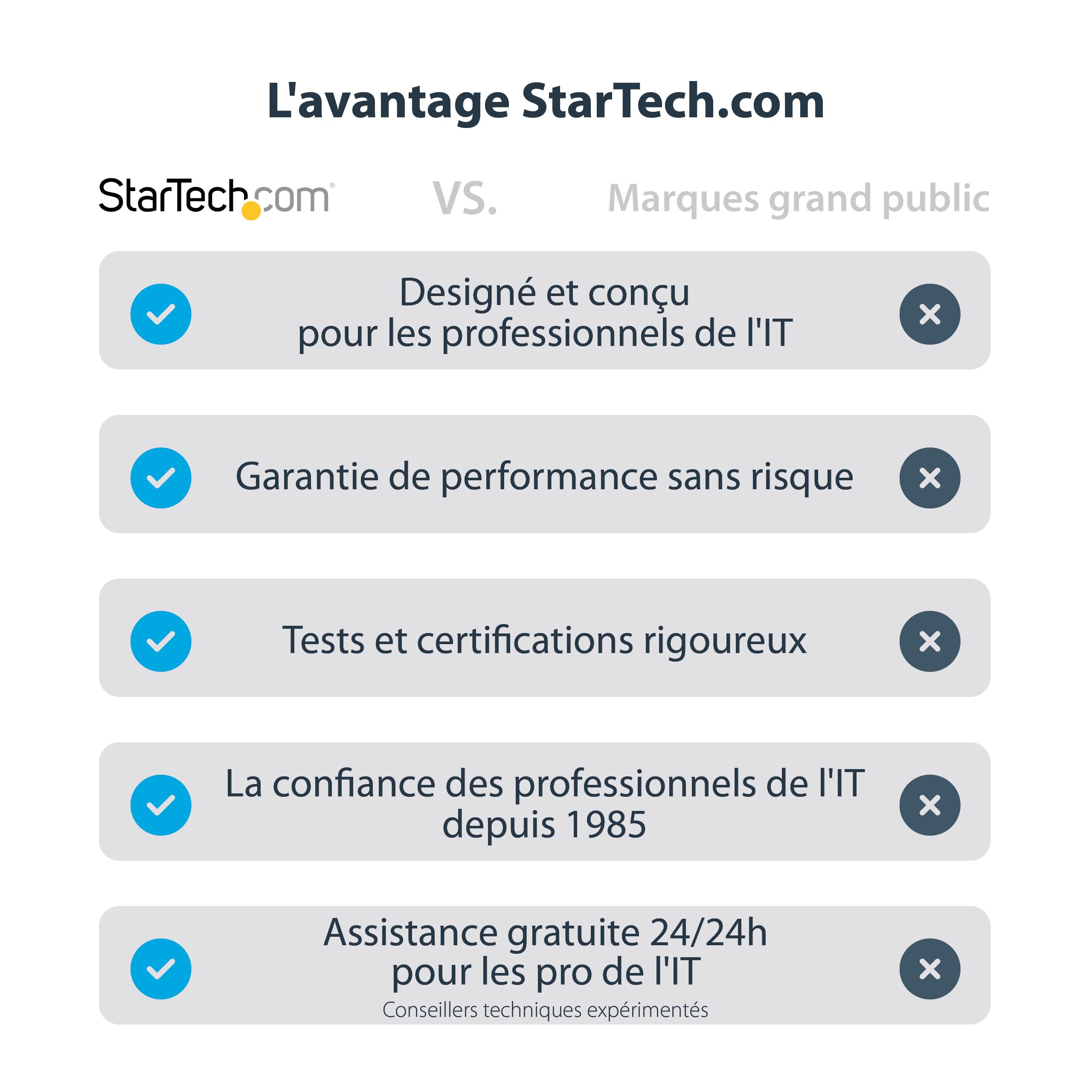 startech-com-adaptateur-dvi-vers-displayport-avec-alimentation-usb-1920x1200 image 2