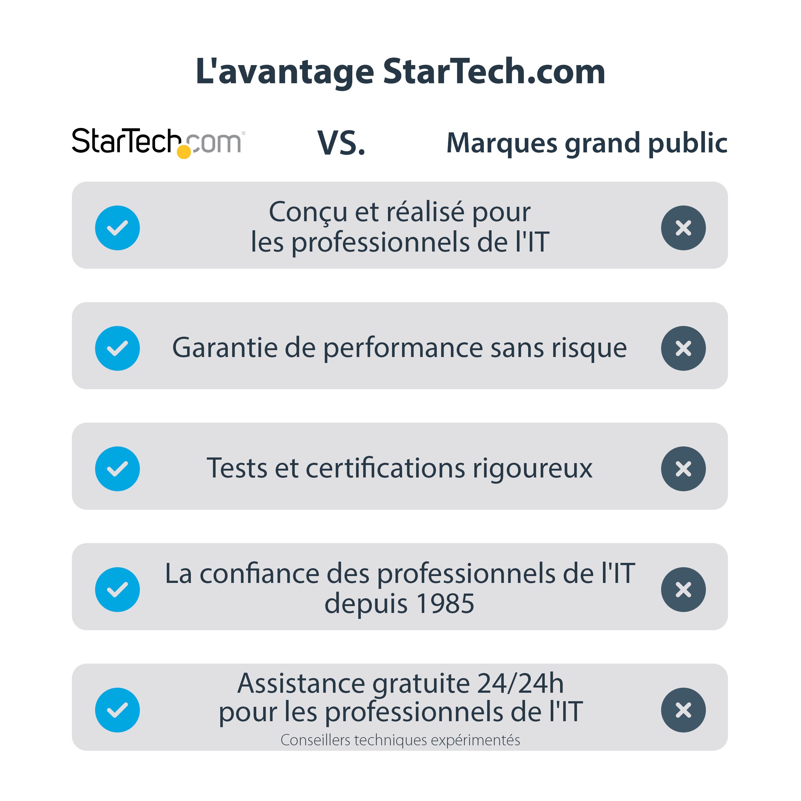 startech-com-usb32hdes-adaptateur-usb-3-0-type-a-vers-hdmi-1080p-noir image 6