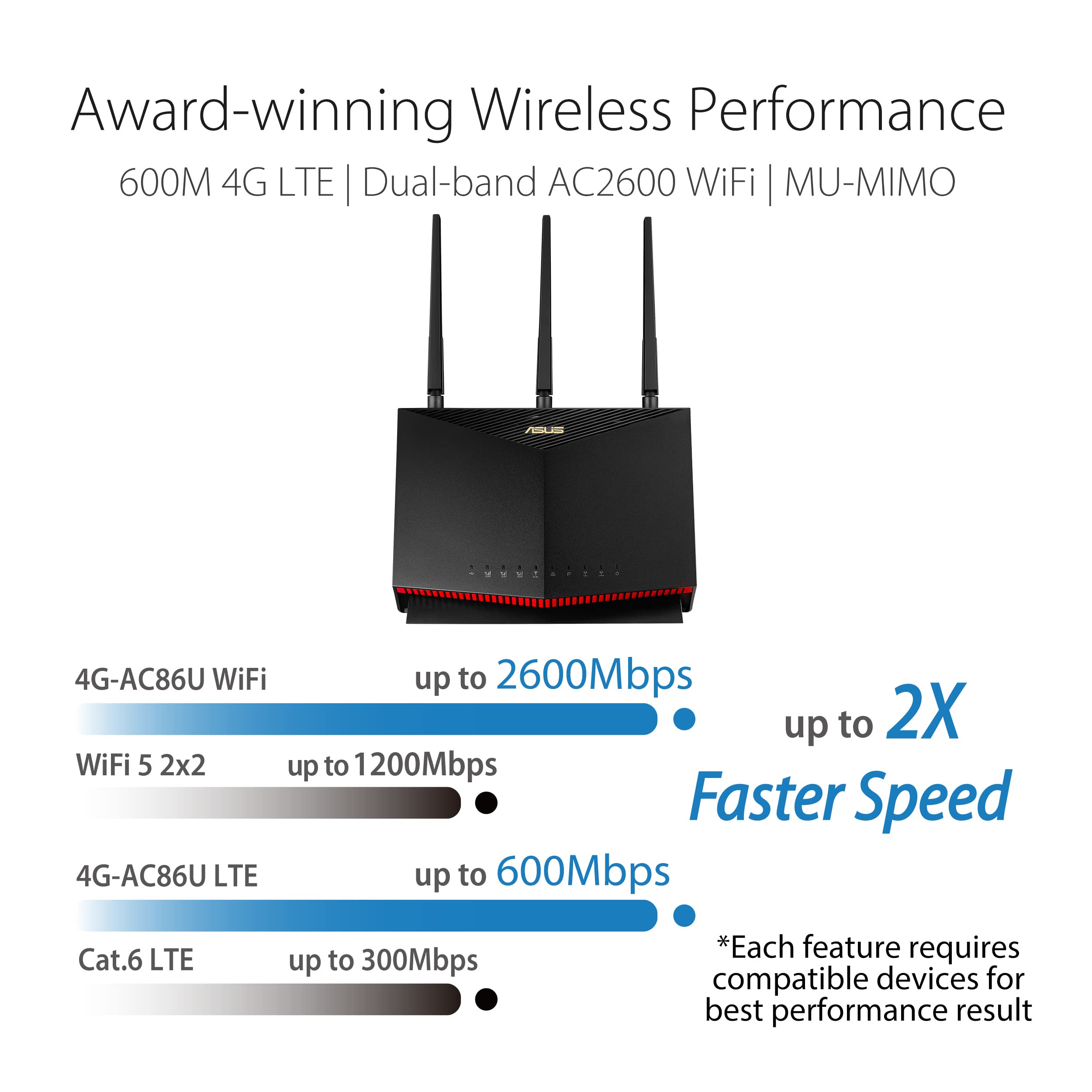asus-rog-4g-ac86u-box-4g-modem-routeur-wifi-lte-double-bande-ac2600 image 2