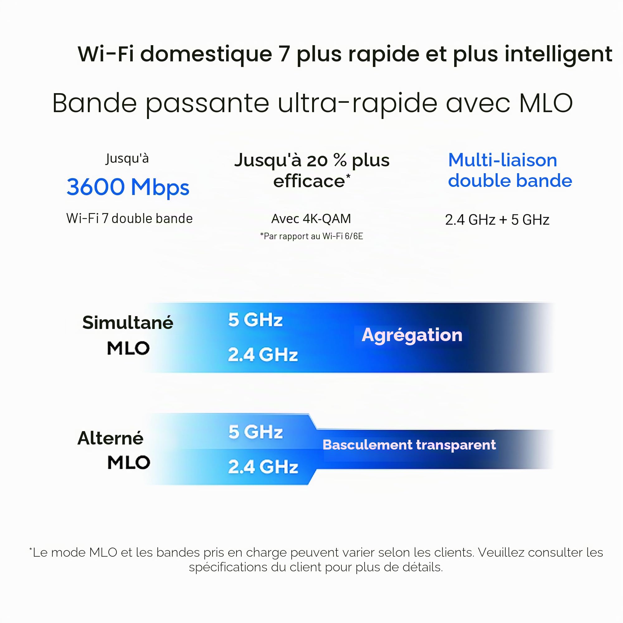 asus-rog-rp-be58-r-p-teur-wifi-7-be3600-double-bande-aimesh image 2