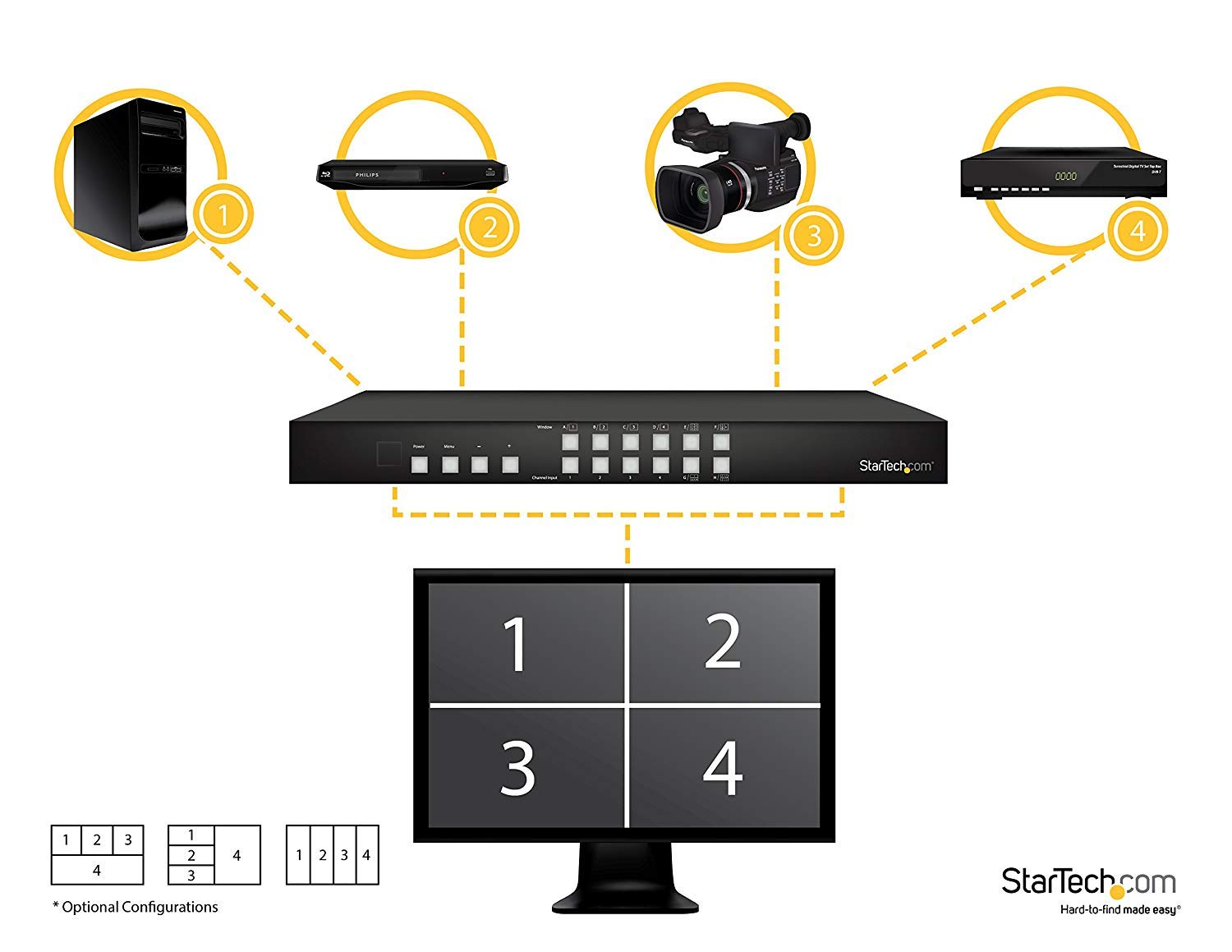 startech-com-vs421hdpip-switch-hdmi-4-ports-avec-multiviewer-picture-and-picture image 6