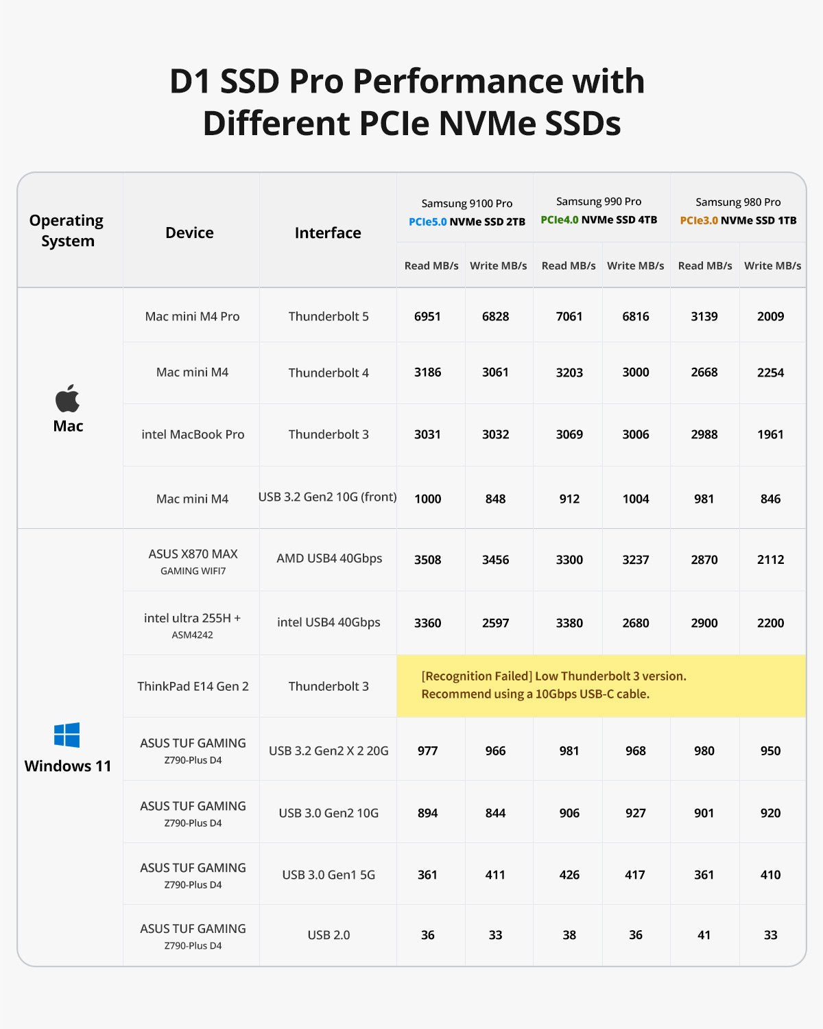 terramaster-d1-ssd-pro-bo-tier-externe-ssd-80-gbps image 5