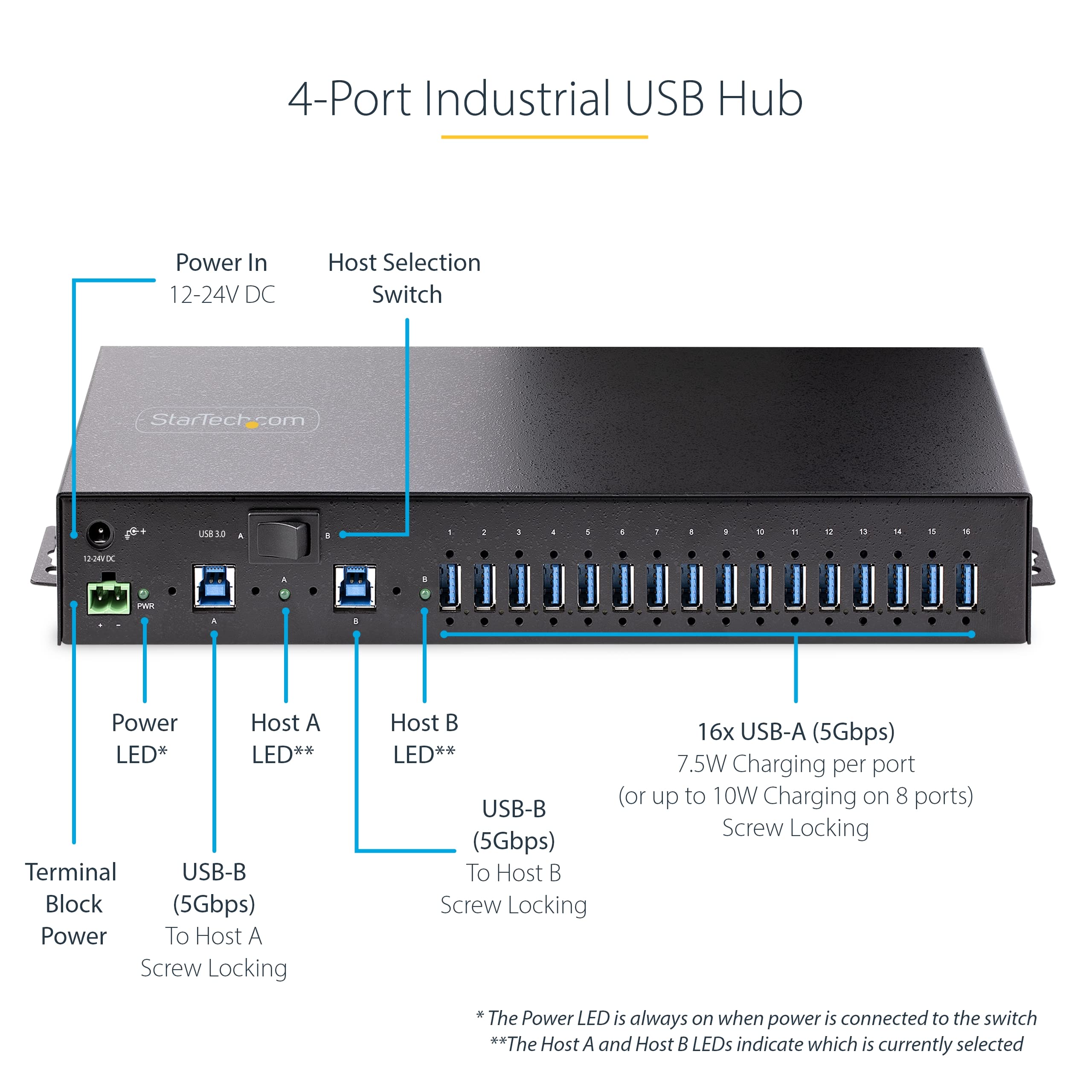 startech-com-5g16ainds-usb-a-hub-hub-industriel-usb-3-0-16-ports-5gbps-esd-rack- image 3
