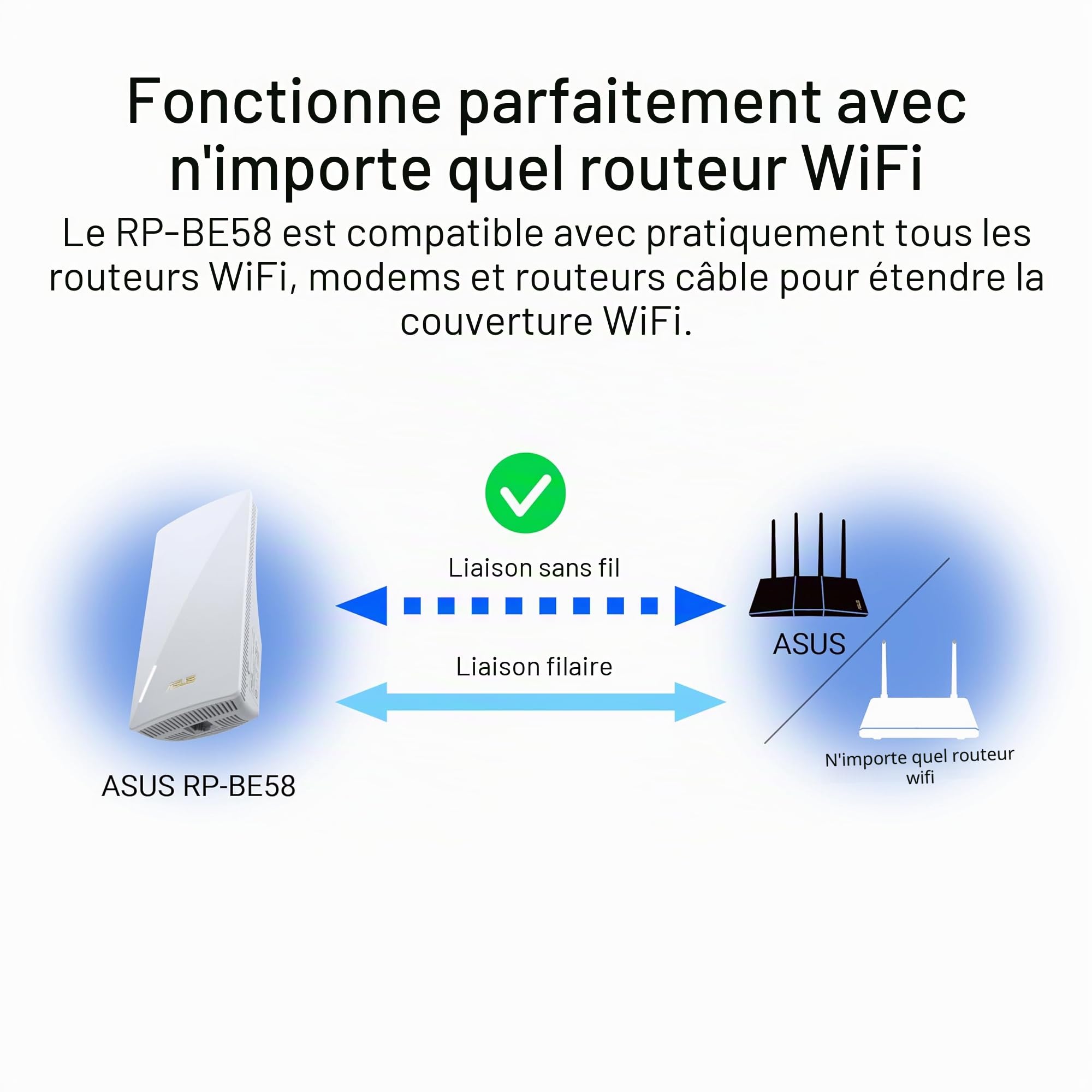 asus-rog-rp-be58-r-p-teur-wifi-7-be3600-double-bande-aimesh image 3
