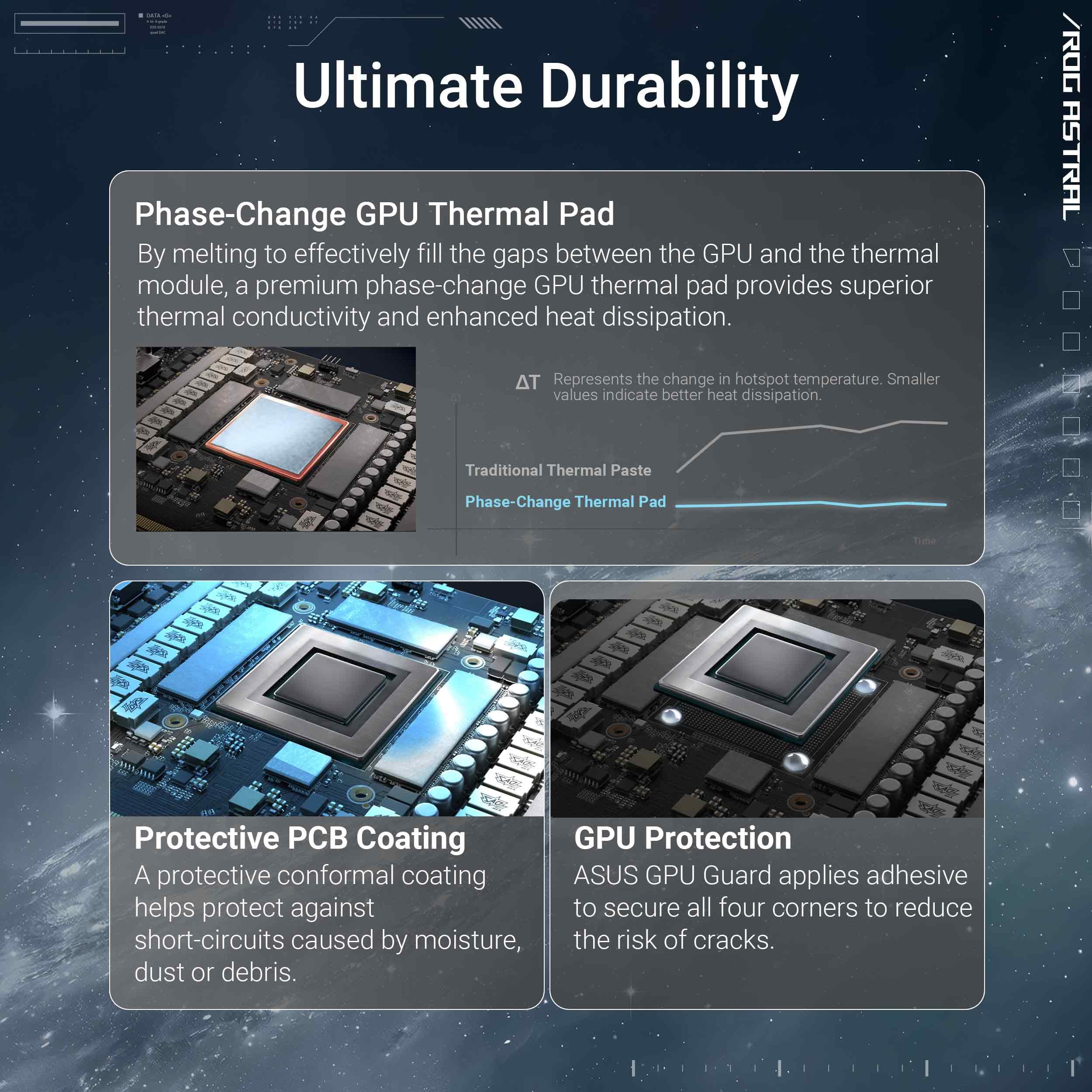 asus-rog-astral-rtx-5080-oc-edition-16gb-gddr7-blanche-pcie-5-0 image 5
