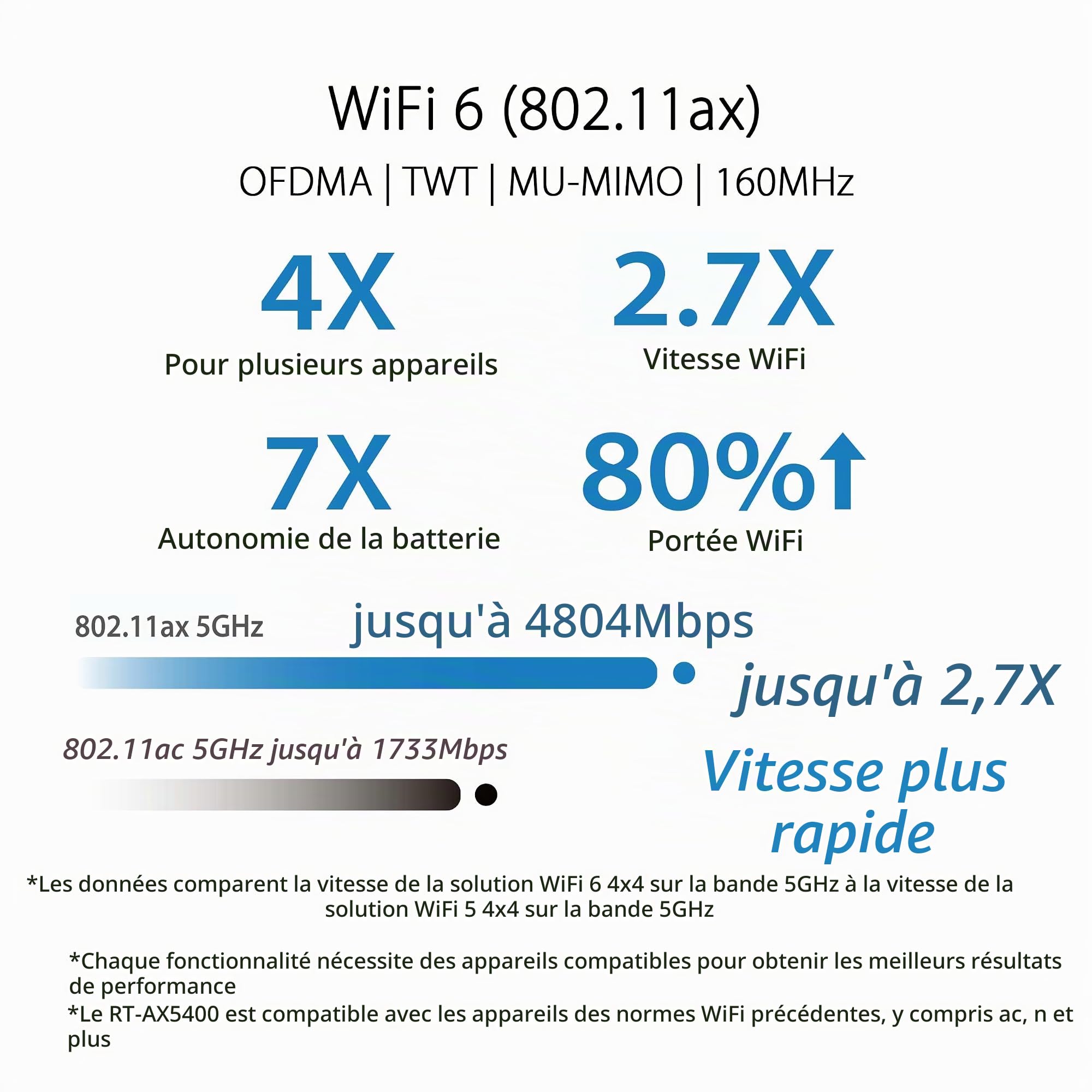 asus-rog-rt-ax5400-routeur-wifi-6-double-bande-ax5400-aimesh image 2