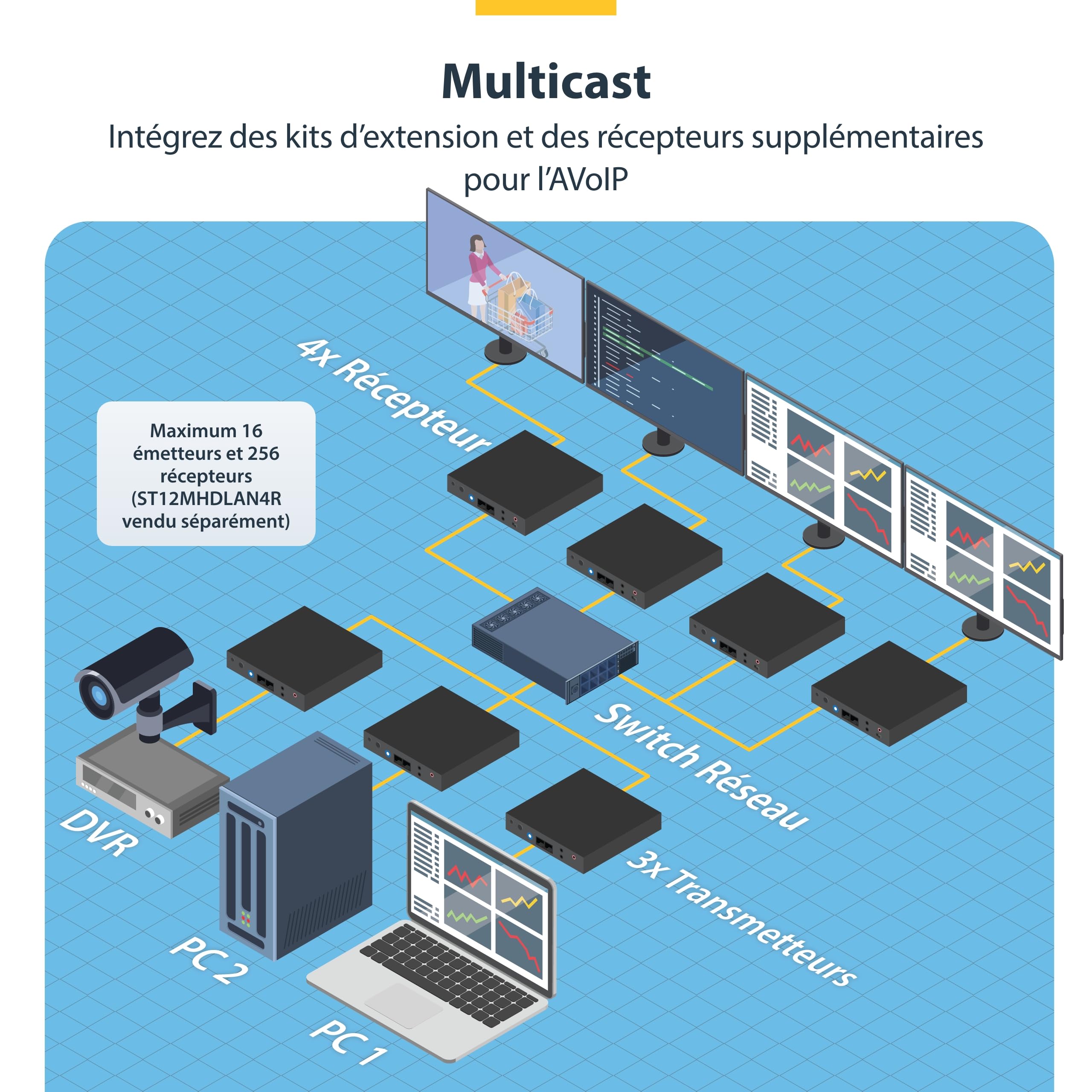 startech-com-prolongateur-hdmi-4k-sur-ip-avoip-mur-vid-o-st12mhdlan4k image 6