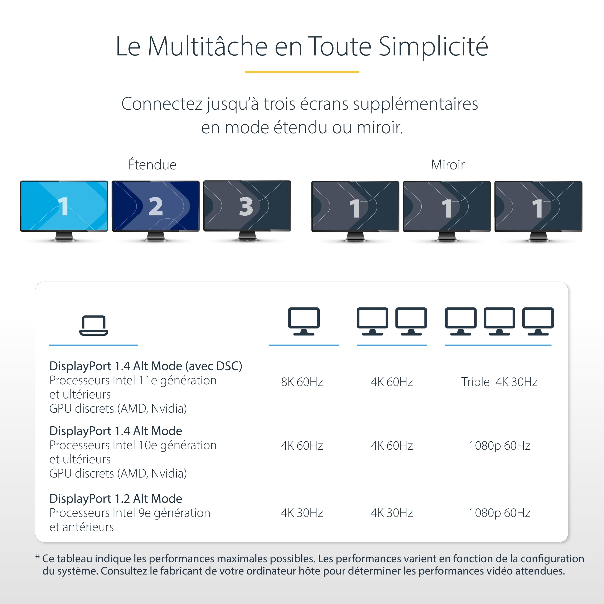 startech-com-station-d-accueil-usb-c-triple-4k-hdmi-displayport-100w-gbe image 4
