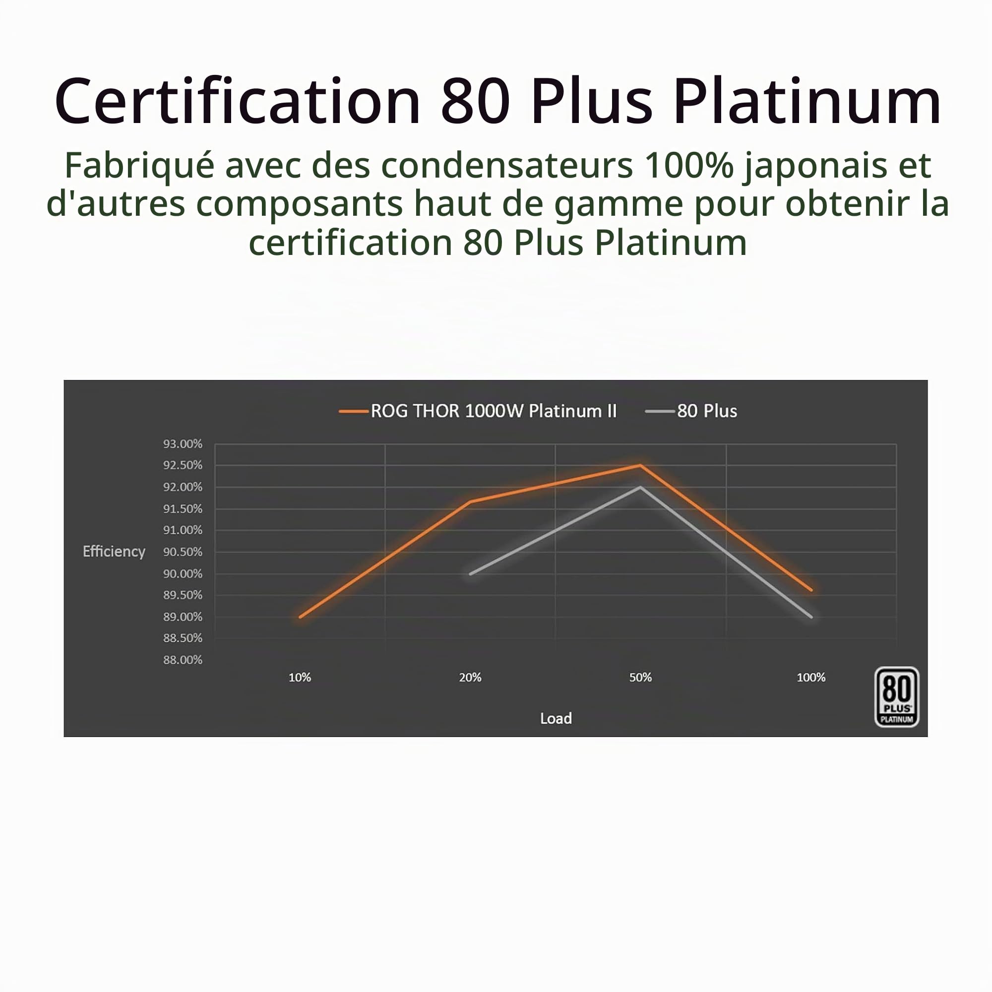 asus-rog-thor-1000w-platinum-ii-bloc-d-alimentation-modulaire-atx image 3