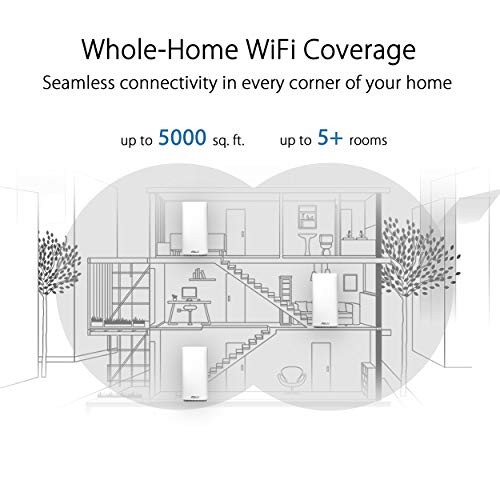 asus-zenwifi-cd6-blanc-pack-de-3-syst-me-wifi-mesh-ac-1500-mbps-500-m image 8