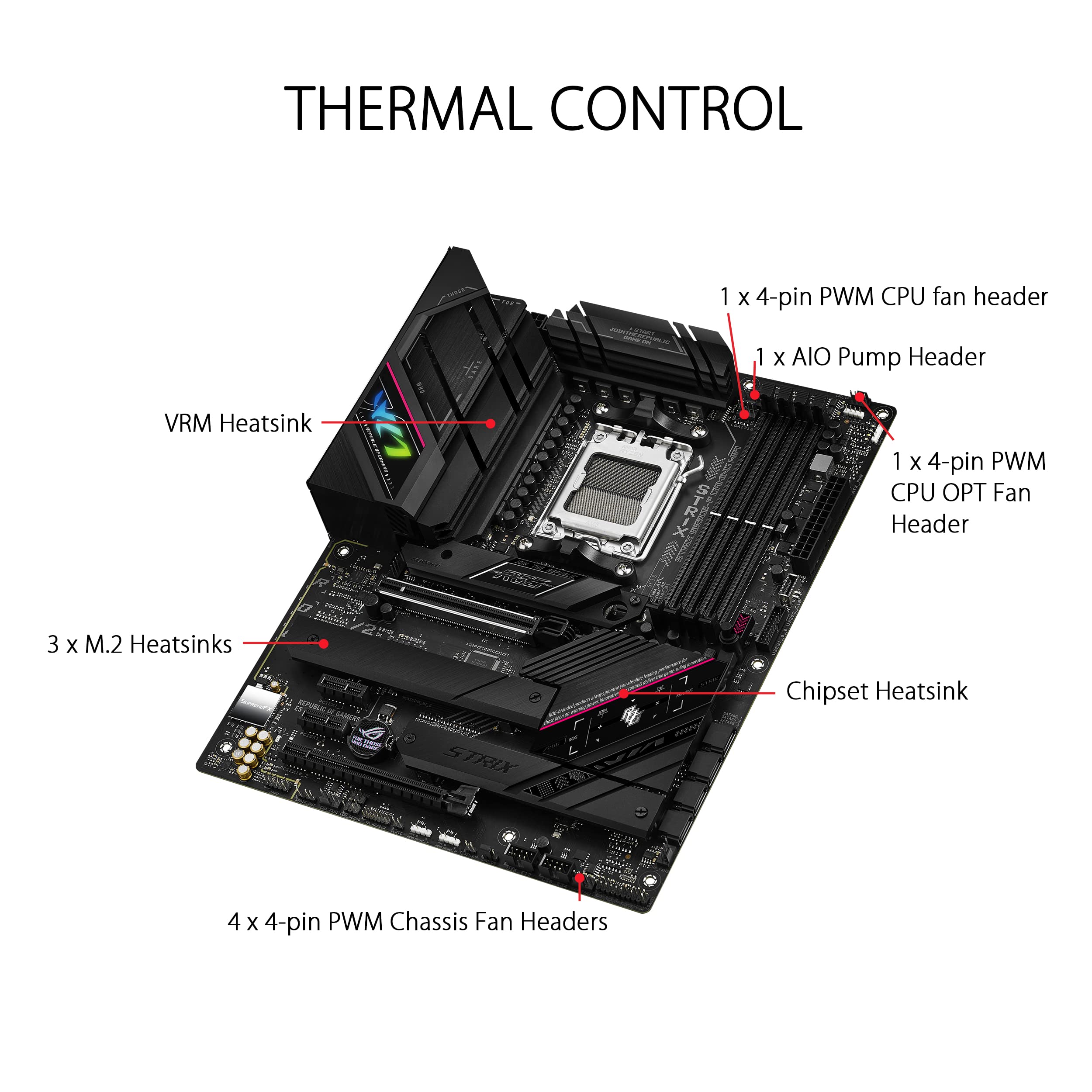 asus-rog-strix-b650e-f-gaming-wifi-carte-m-re-am5-atx-ddr5-pcie-5-0 image 3