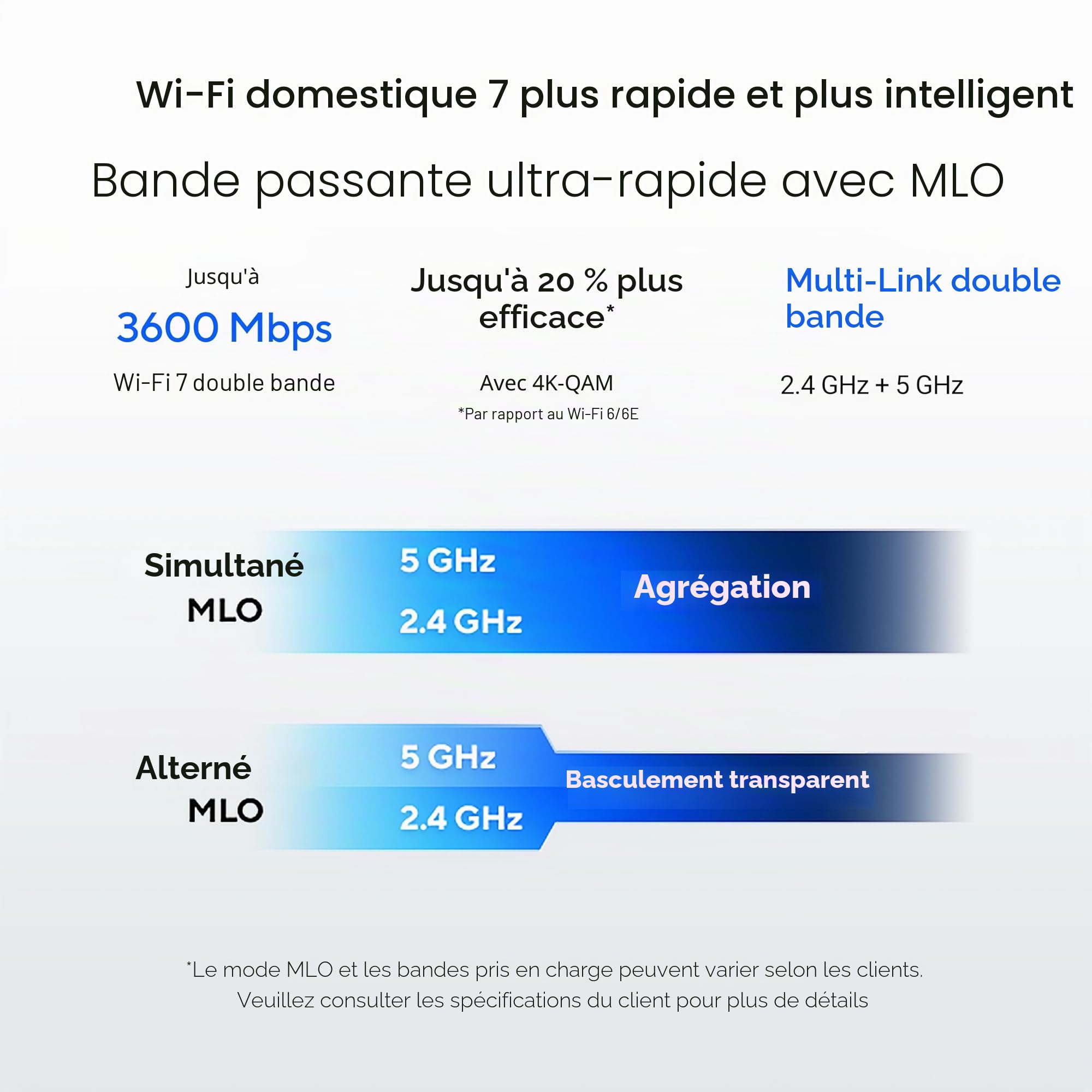asus-rt-be55-routeur-wifi-7-double-bande-aimesh-3600-mbps-2-5g image 4