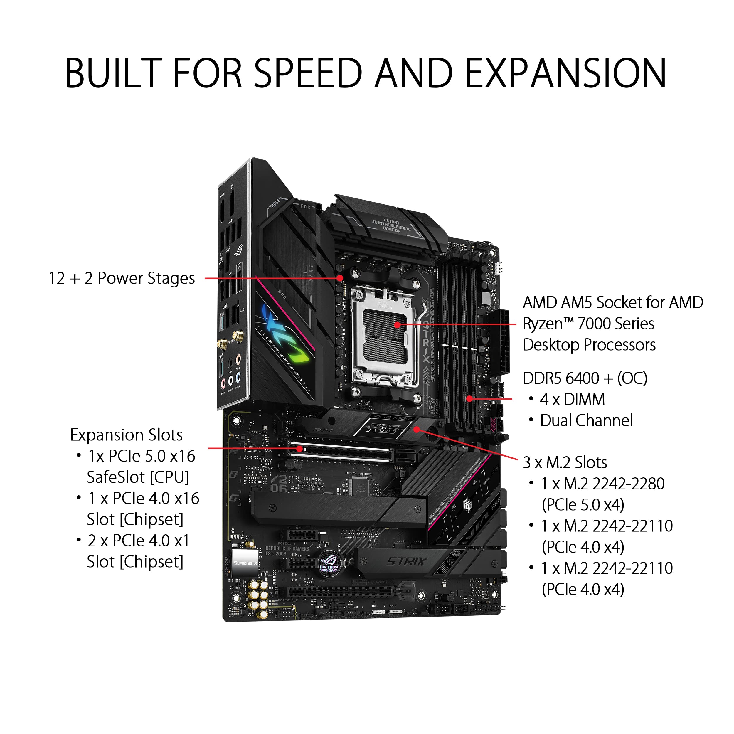 asus-rog-strix-b650e-f-gaming-wifi-carte-m-re-am5-atx-ddr5-pcie-5-0 image 2