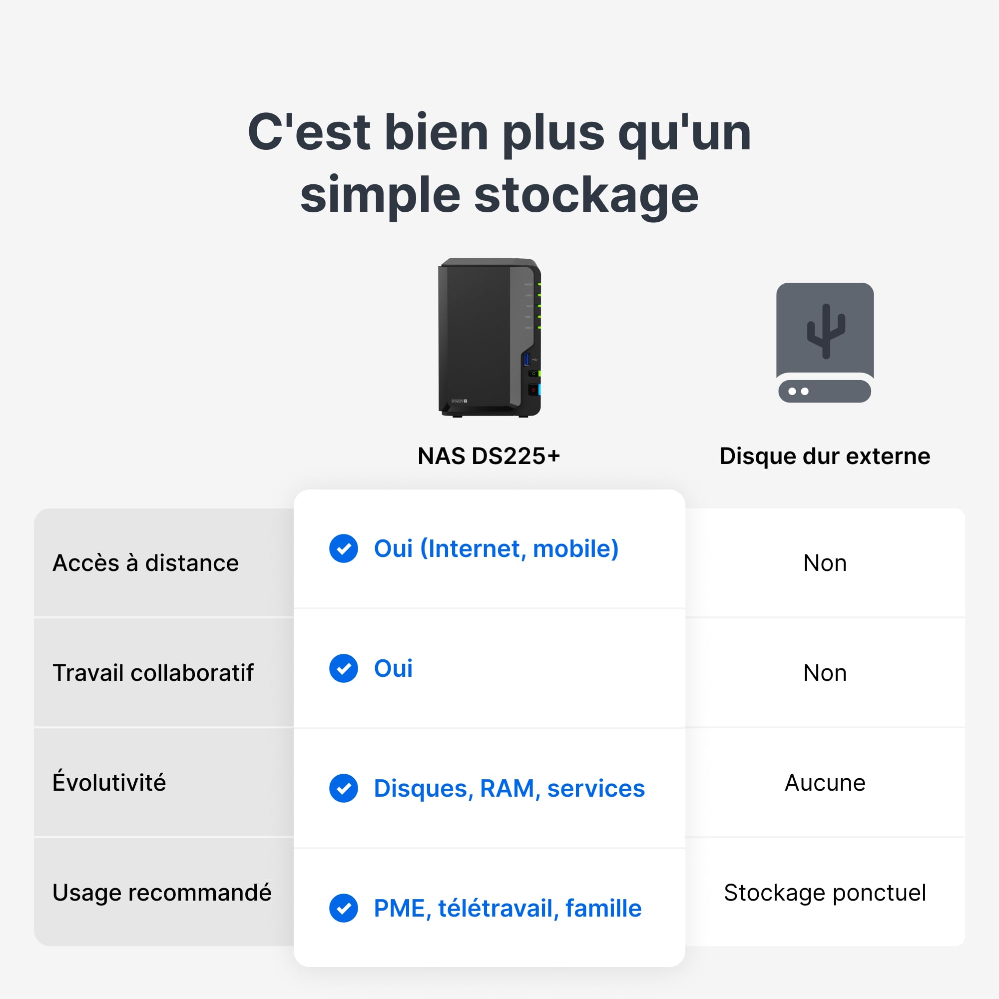 synology-ds225-nas-2-baies-plus-series-jusqu-40-to-sans-disque image 6