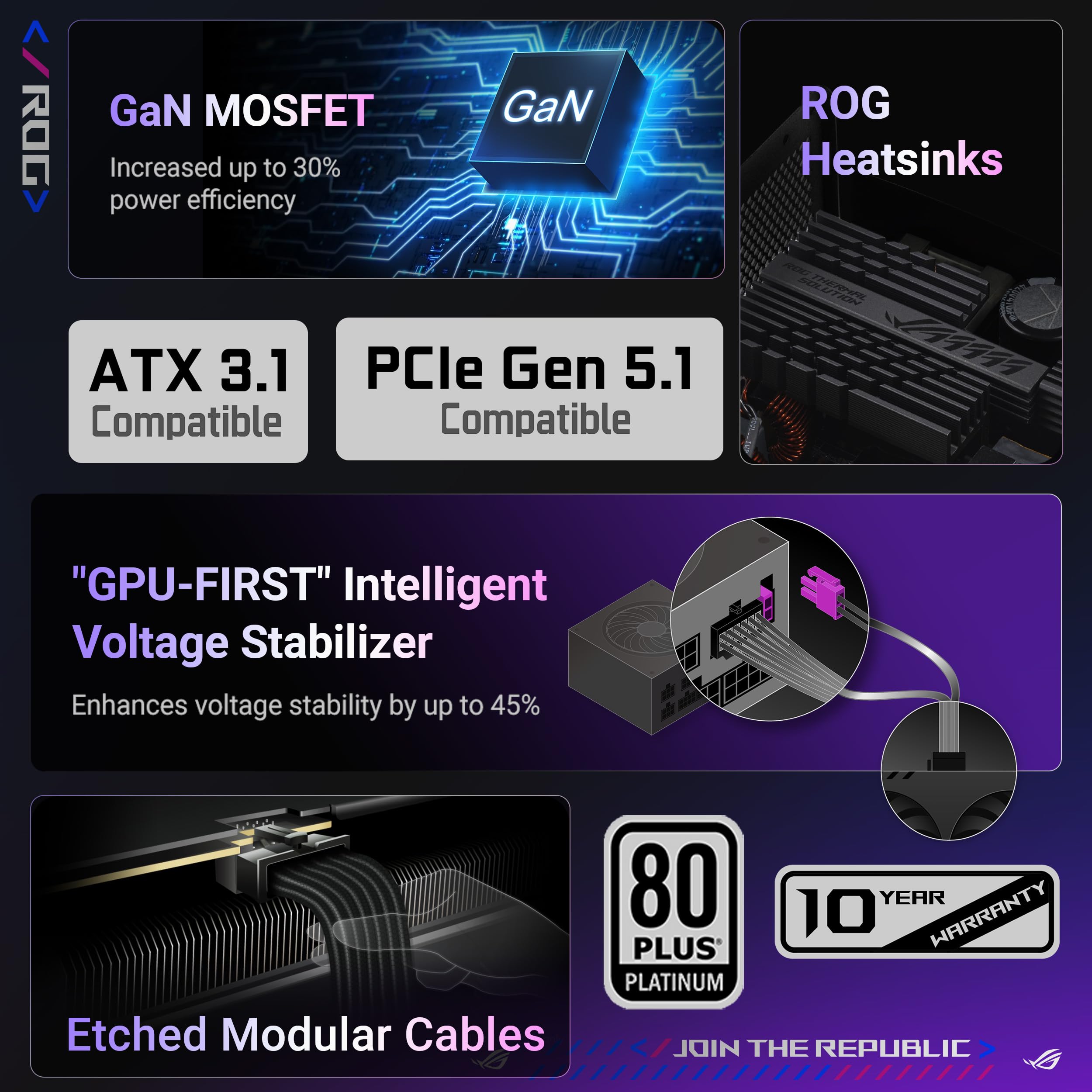 asus-rog-strix-1000w-platinum-alimentation-modulaire-atx-3-1-pcie-5-1 image 2