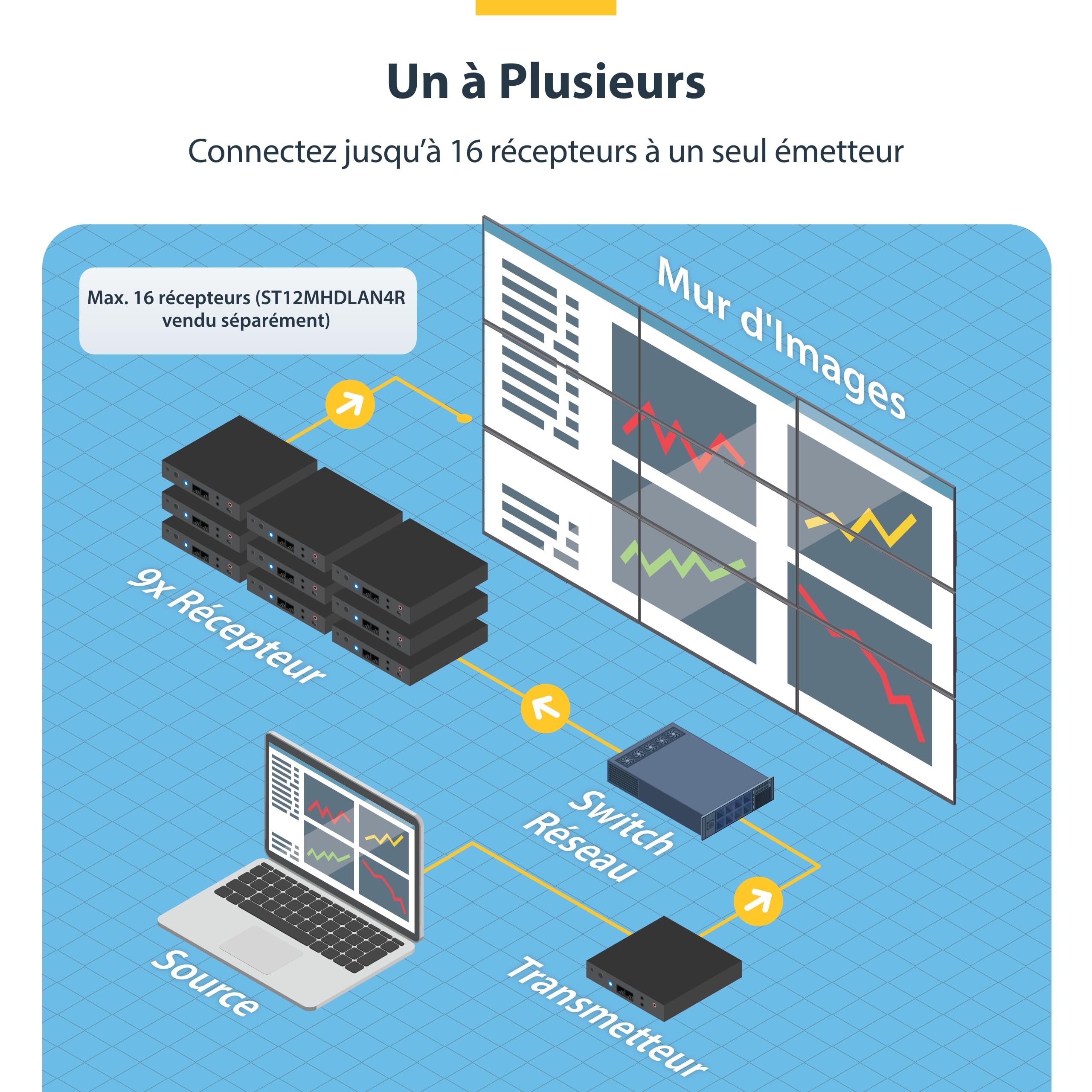 startech-com-prolongateur-hdmi-4k-sur-ip-avoip-mur-vid-o-st12mhdlan4k image 5