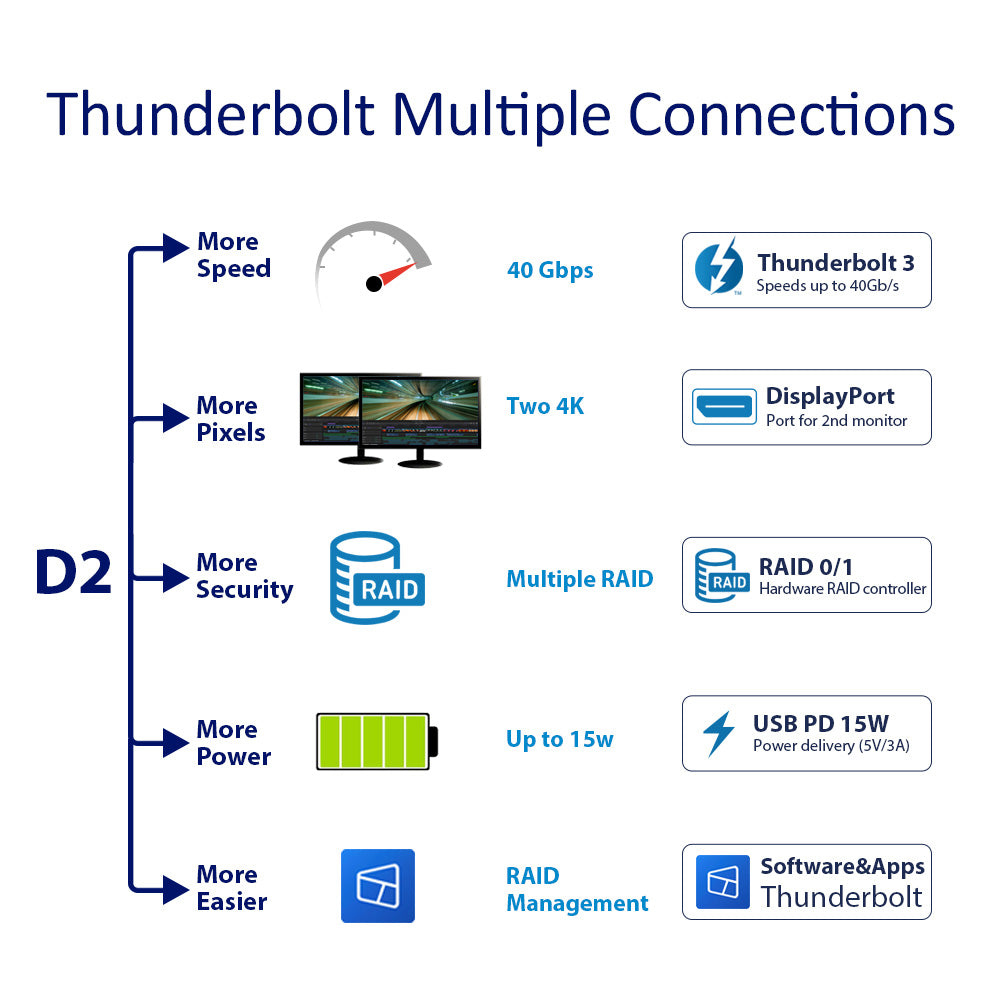 terramaster-td2-thunderbolt-3-bo-tier-raid-2-baies-40-gbps image 5