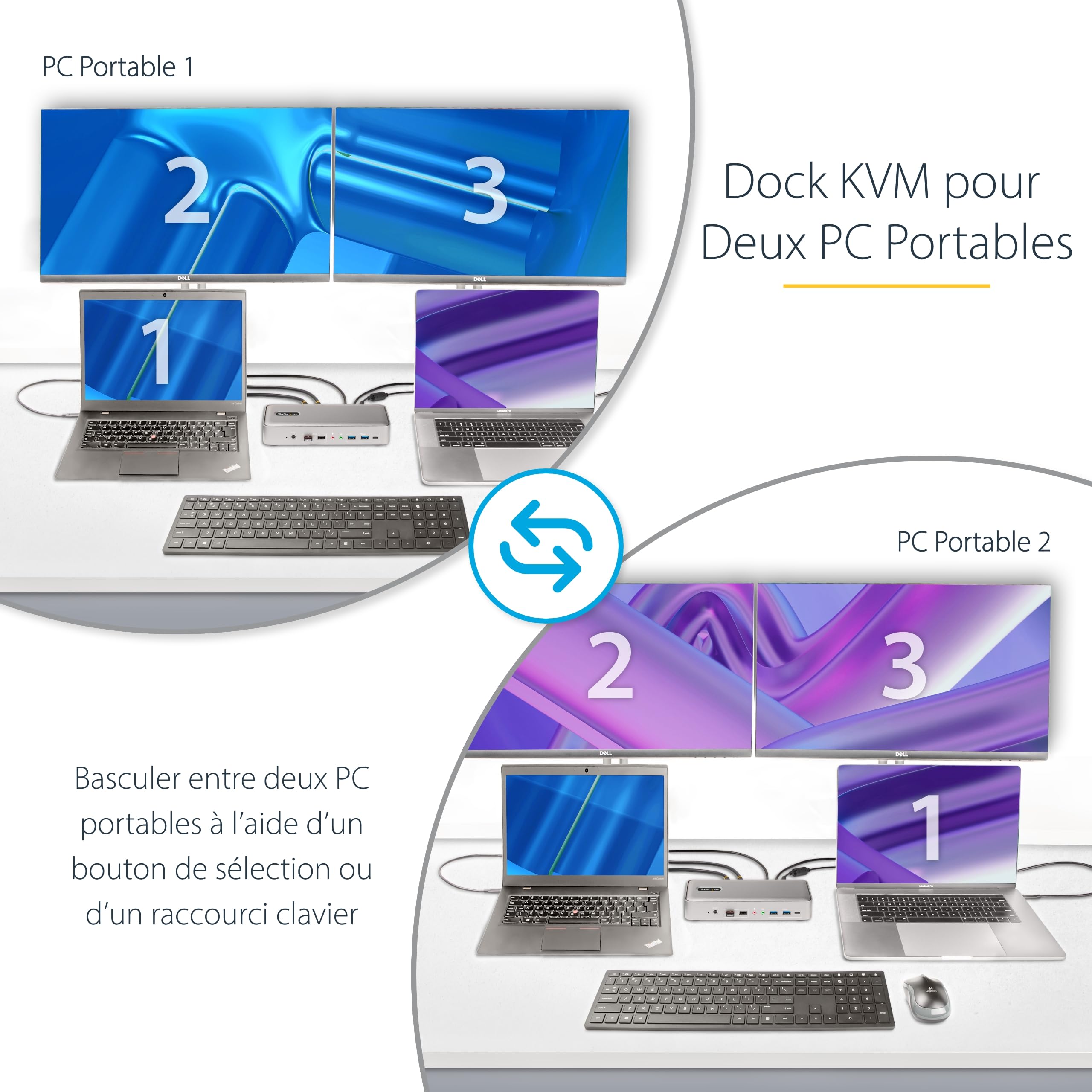 startech-com-dock-kvm-usb-c-2-pc-double-displayport-4k-60hz-90w-gbe image 2