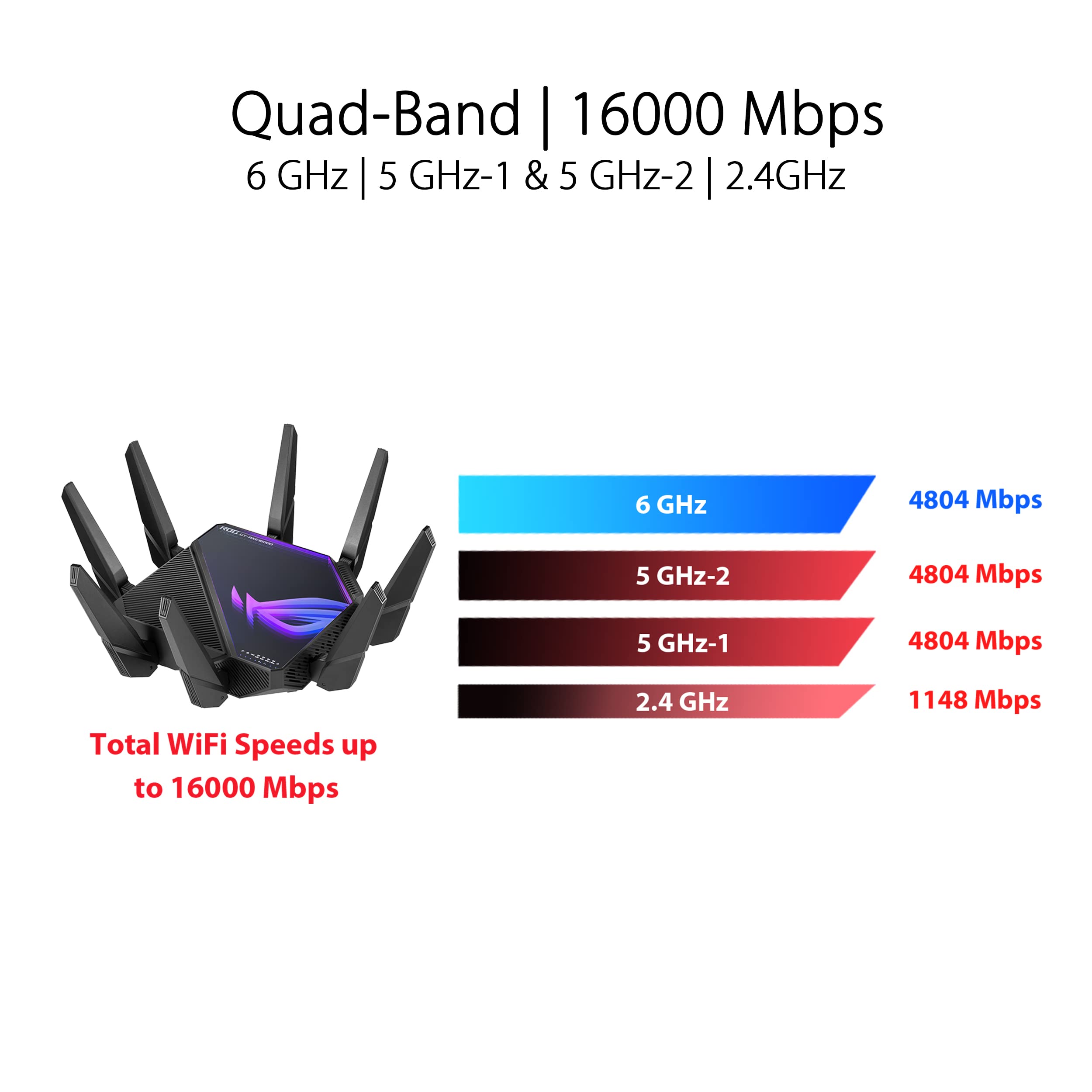 asus-rog-gt-axe16000-routeur-gaming-wifi-6e-quadri-bande-16000-mbps image 5