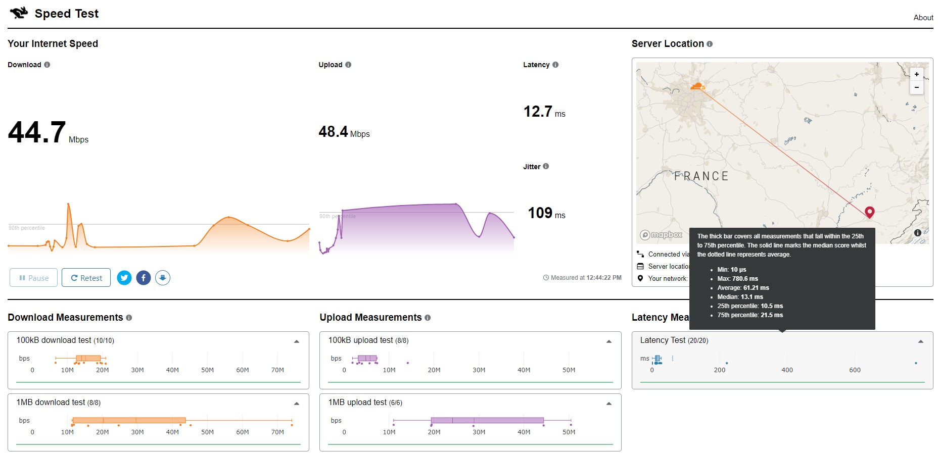 Très bon en 5 GHz