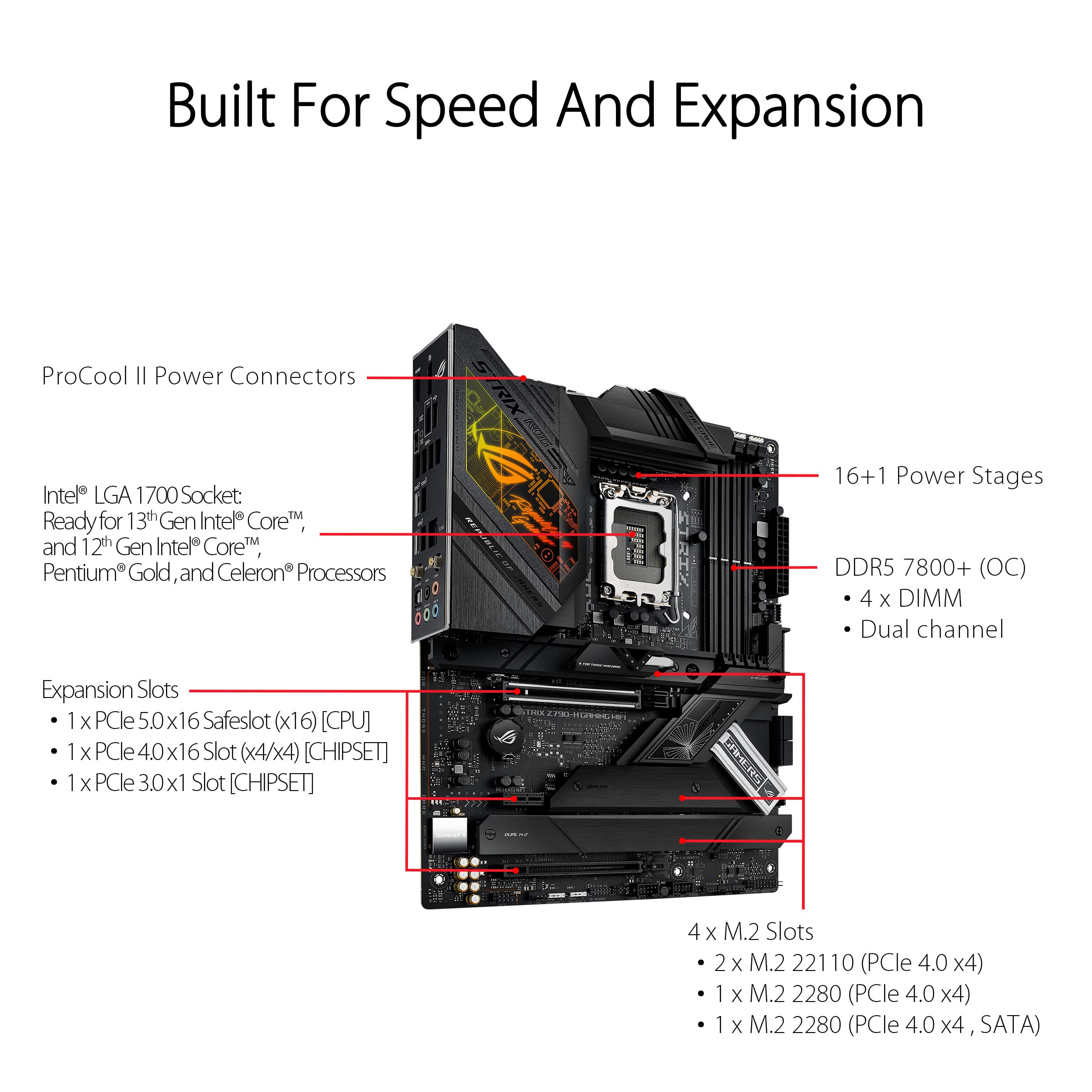 asus-rog-strix-z790-h-gaming-wifi-carte-m-re-intel-lga-1700-atx-ddr5-wifi-6e image 2