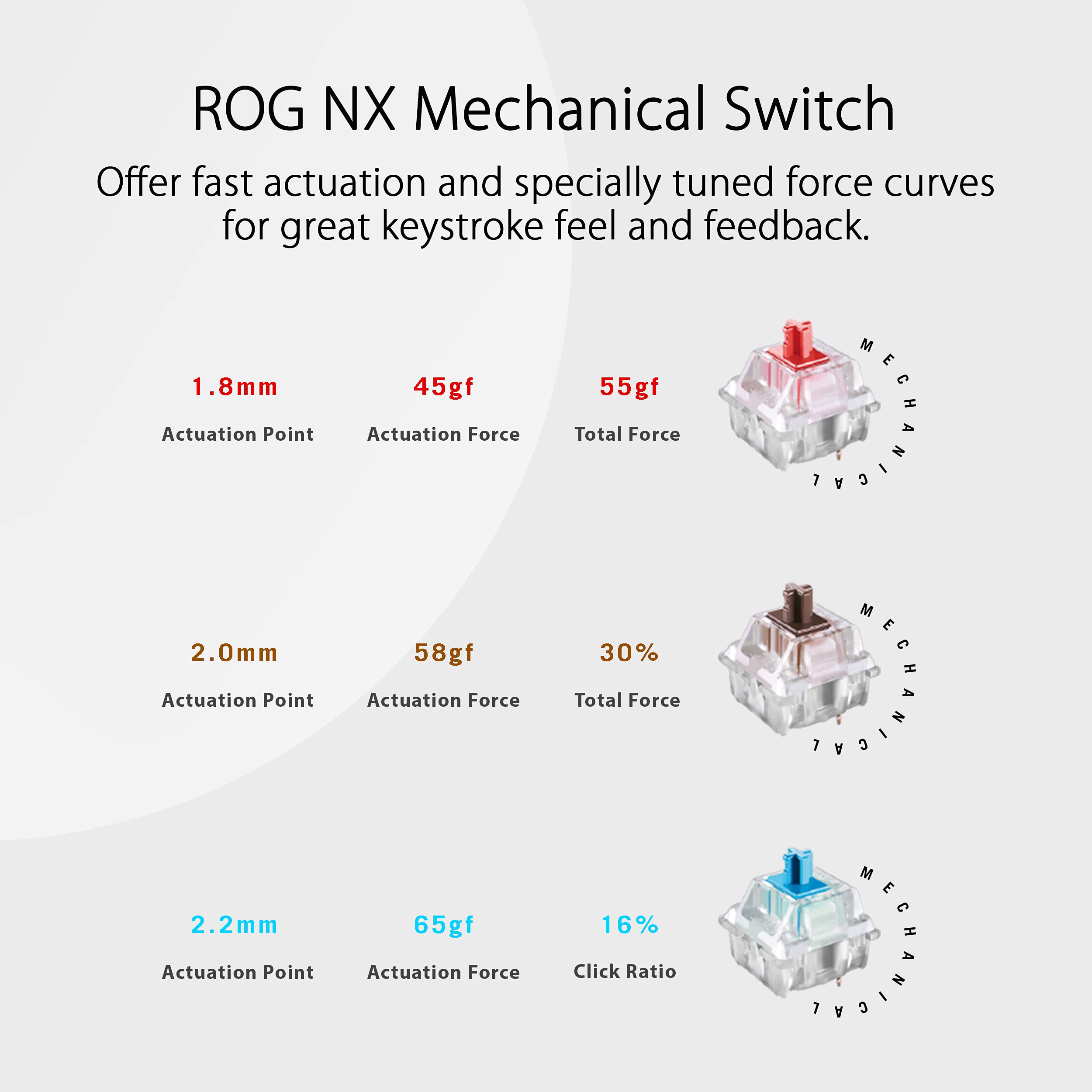 asus-rog-strix-scope-nx-tkl-moonlight-white-clavier-gaming-m-canique-azerty-blan image 4