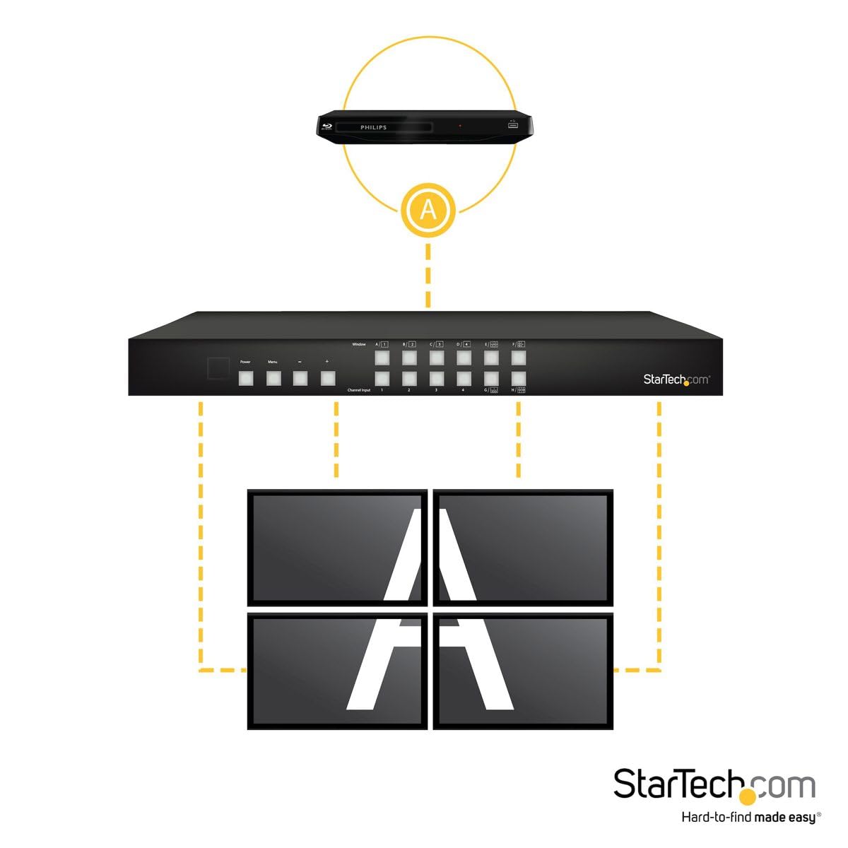 startech-com-vs424hdpip-matrice-switch-hdmi-4x4-picture-and-picture image 2