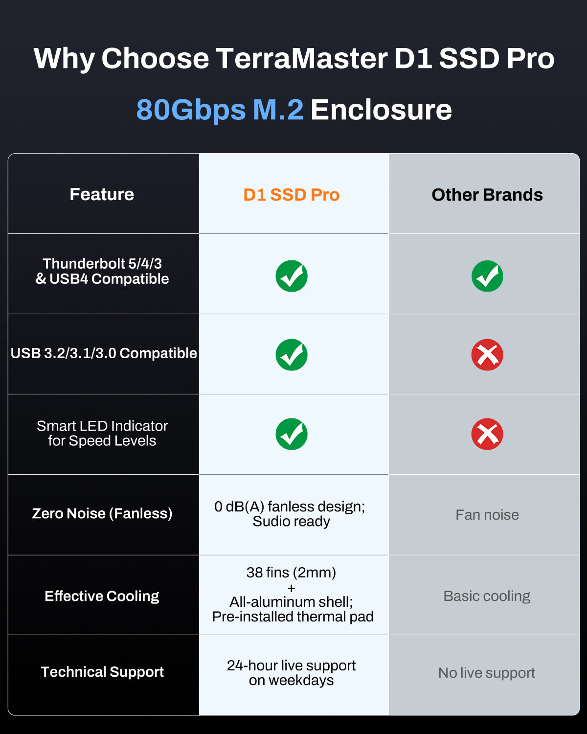 terramaster-d1-ssd-pro-bo-tier-externe-ssd-80-gbps image 8