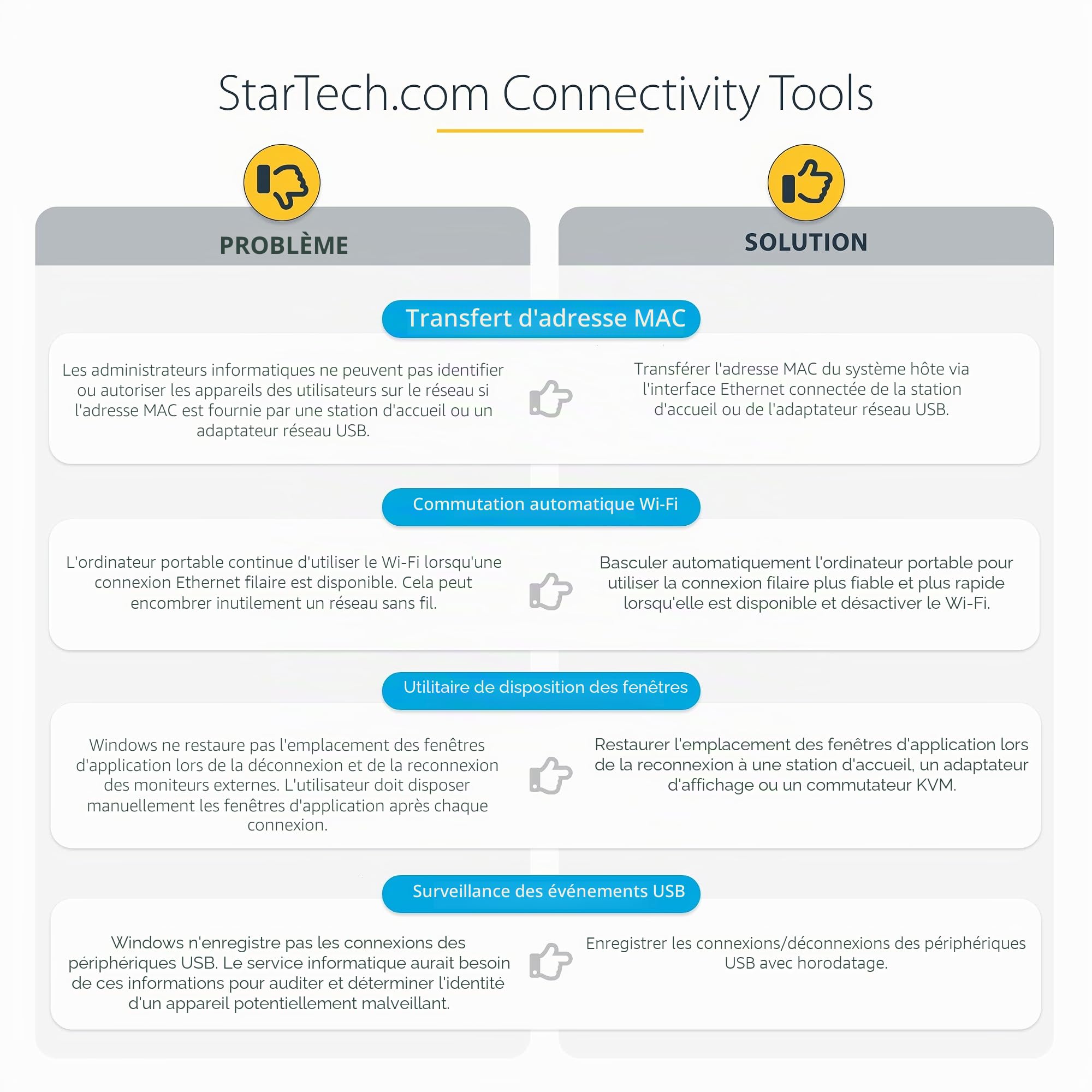 startech-com-station-d-accueil-hybride-usb-c-usb-a-double-4k-hdmi-displayport-gb image 7