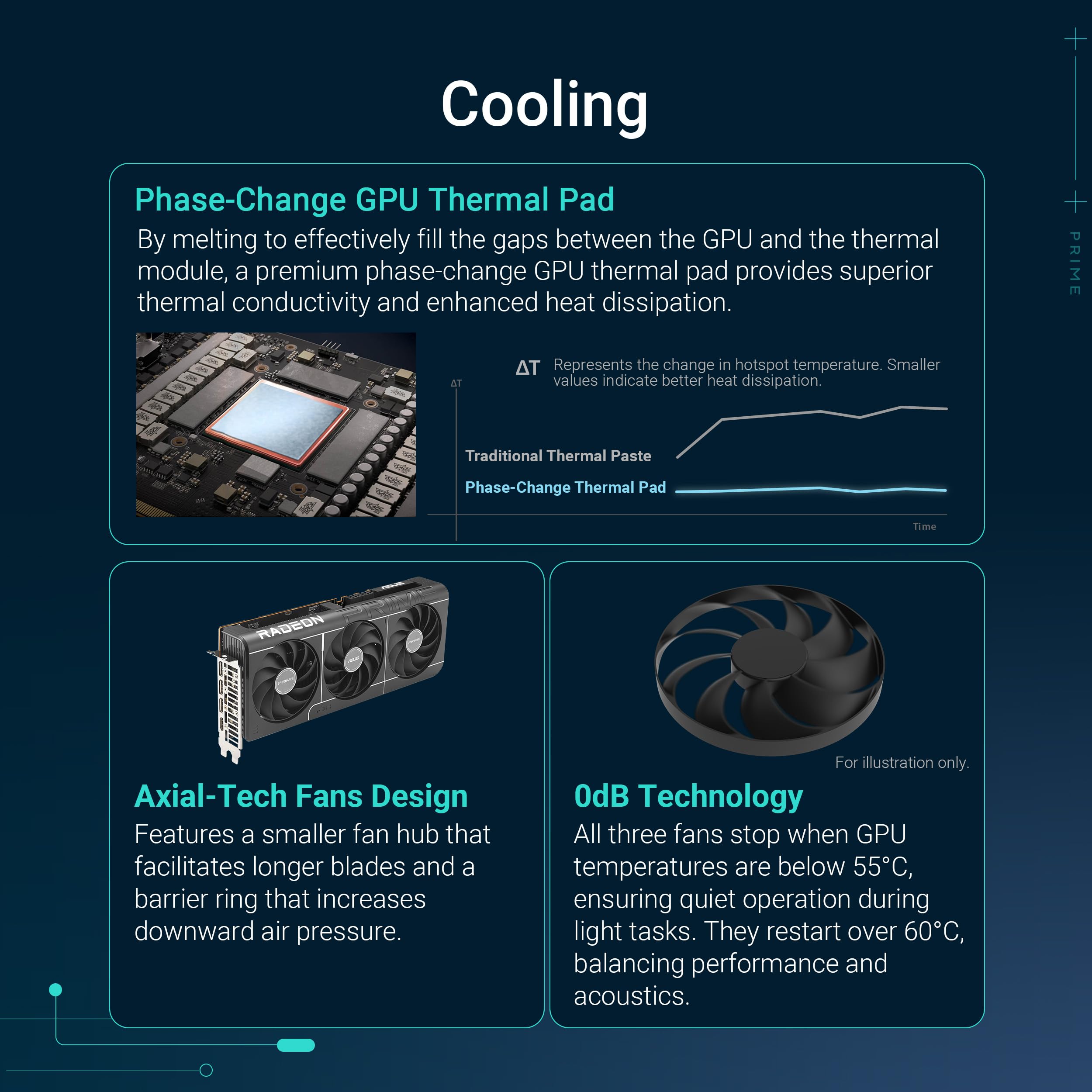 asus-prime-radeon-rx-9070-evo-16gb-gddr6-oc-edition-carte-graphique-gaming-pcie- image 3
