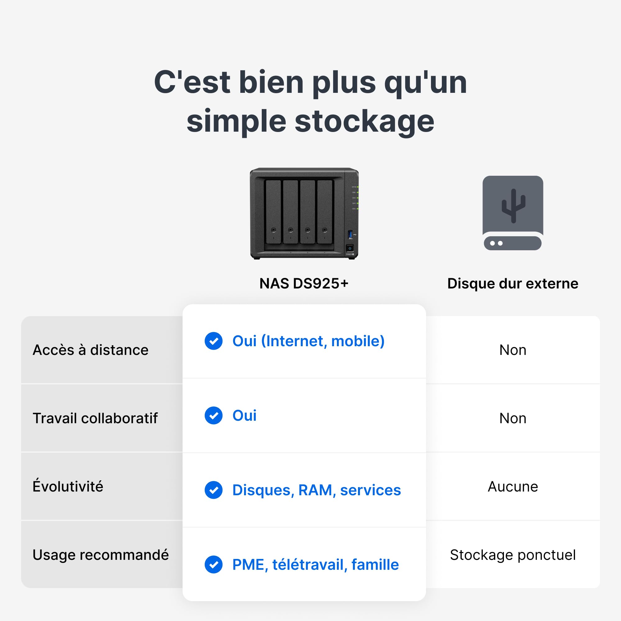 synology-ds925-nas-4-baies-quad-core-ryzen-2-5gbe-extensible-sans-disque image 7