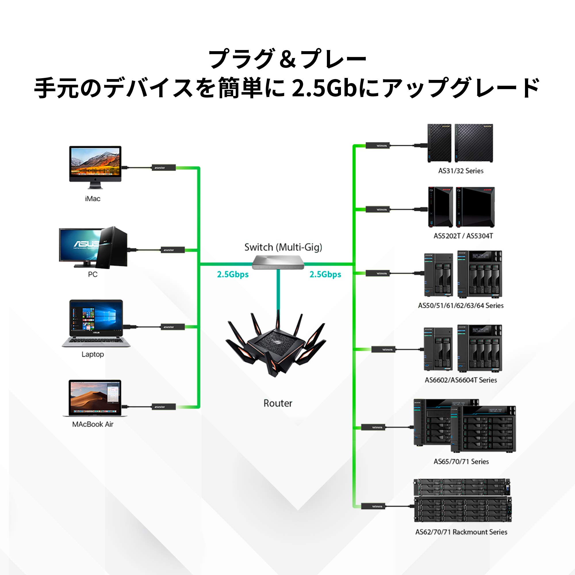 asustor-as-u2-5g2-adaptateur-ethernet-usb-type-c-2-5g image 6