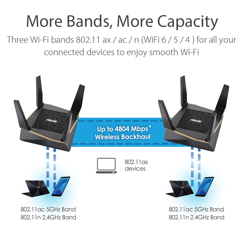 asus-rog-rt-ax92u-pack-de-2-syst-me-wi-fi-mesh-ax6100-wi-fi-6-tri-bande-noir image 4
